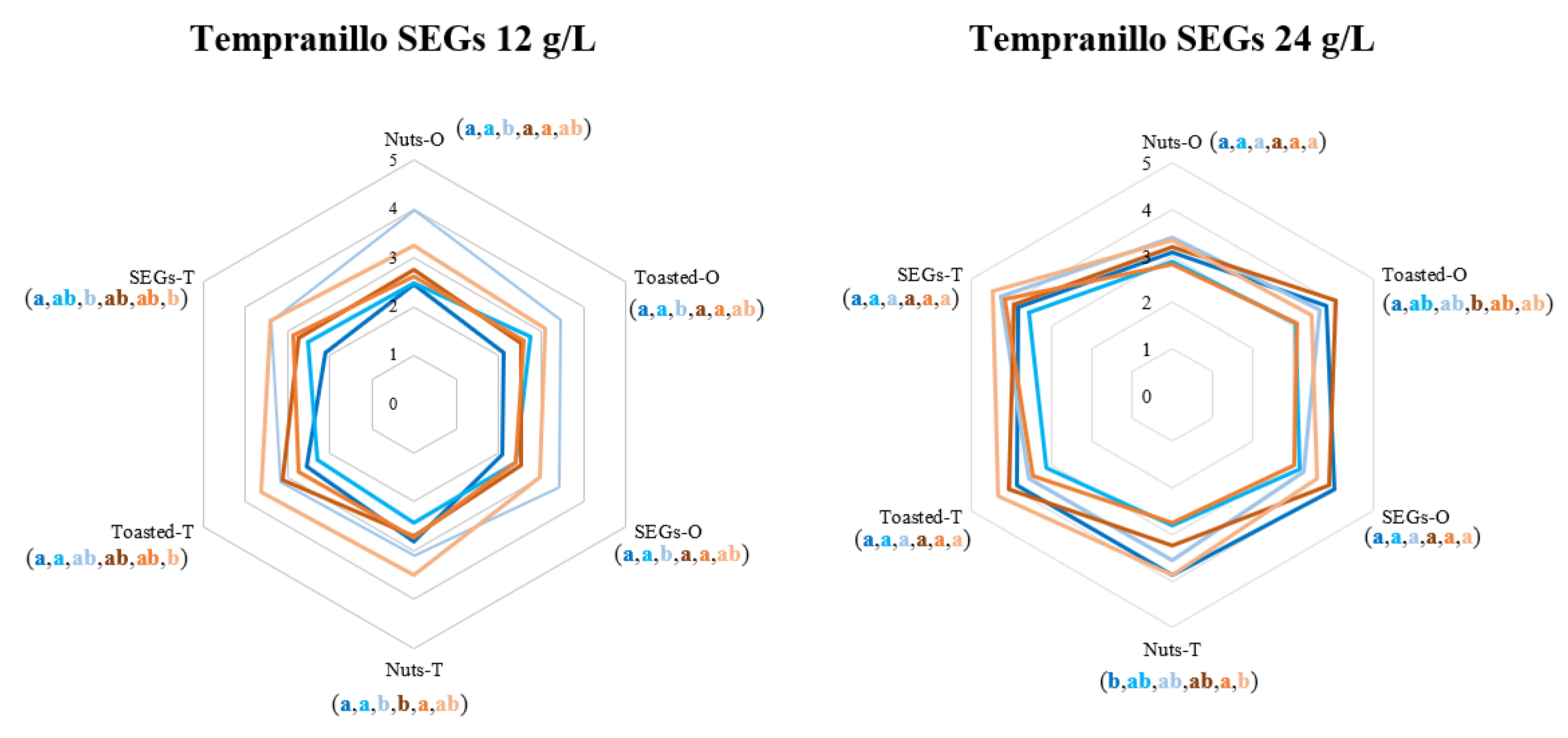 Biomolecules 14 01372 g002a