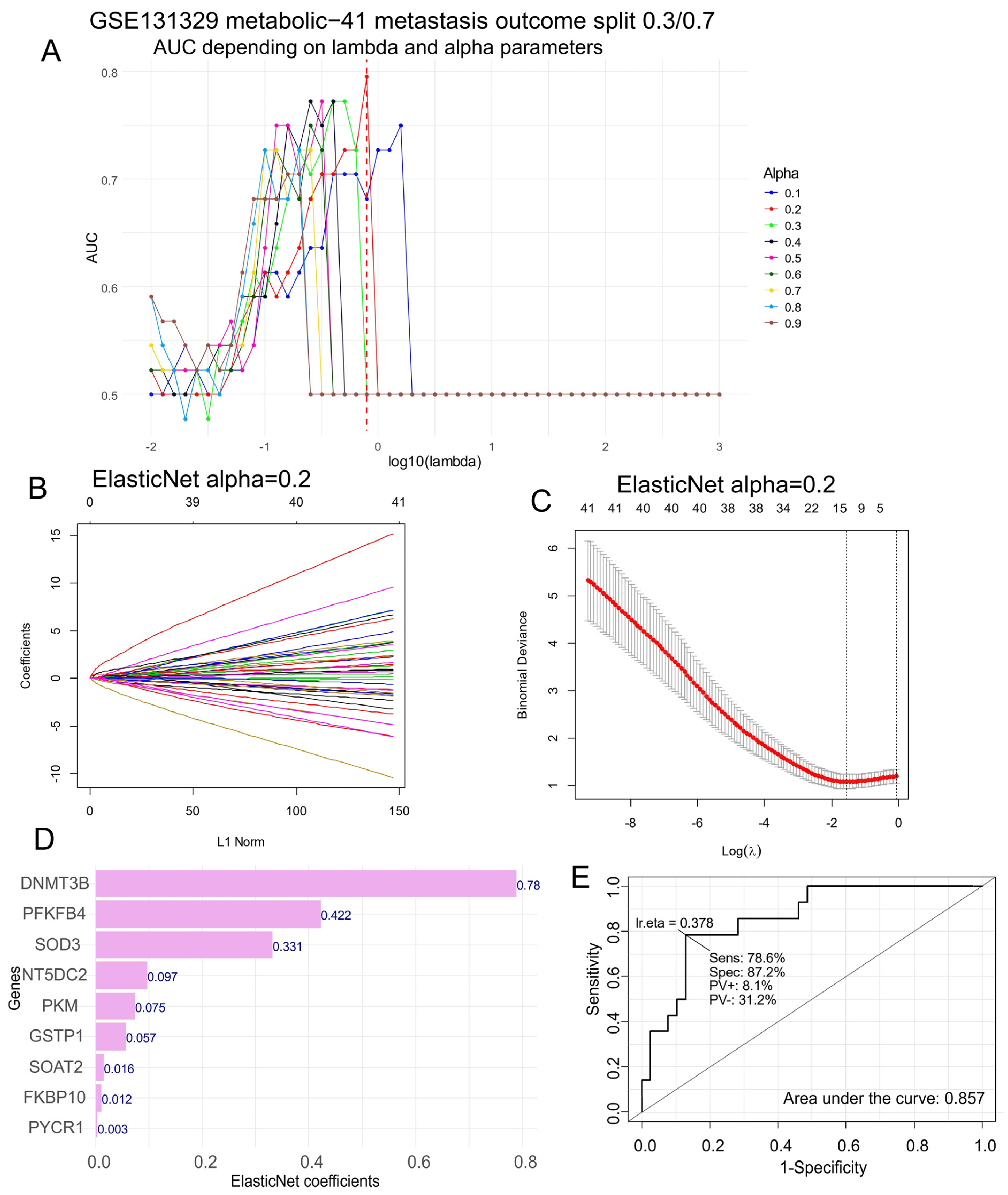 Biomolecules 14 01394 g002