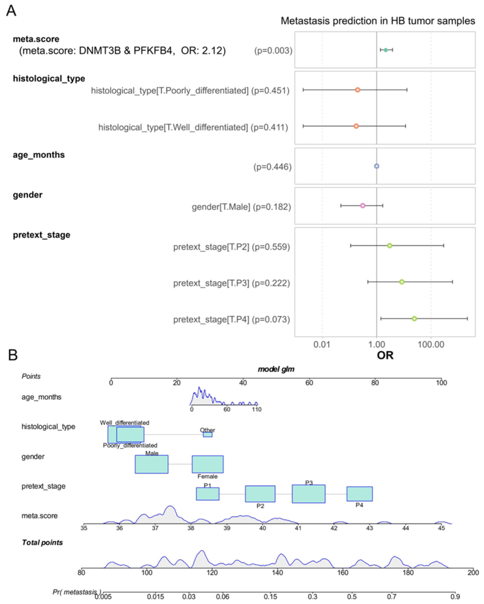 Biomolecules 14 01394 g005