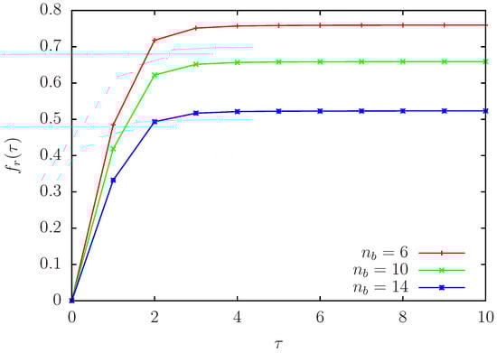 Biomolecules 14 01395 g0a1