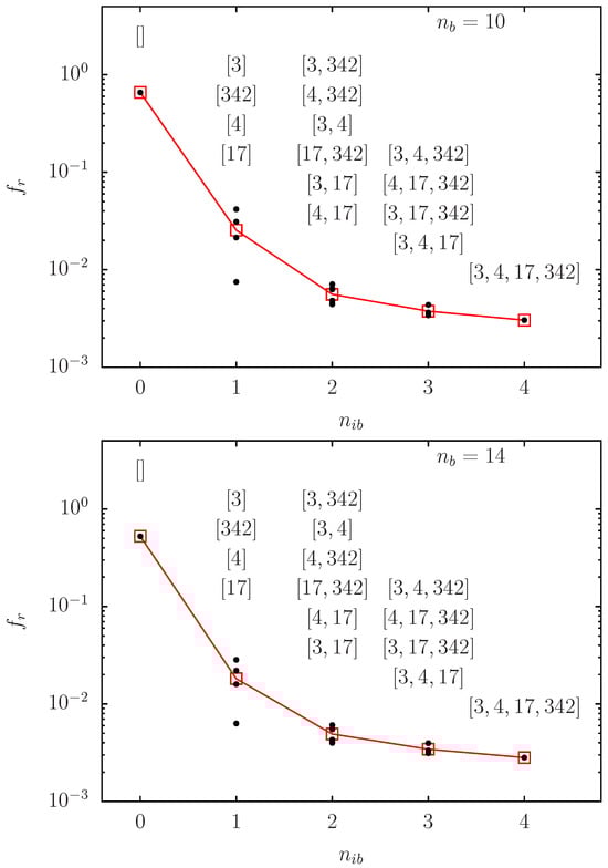 Biomolecules 14 01395 g0a3