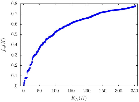 Biomolecules 14 01395 g0a4
