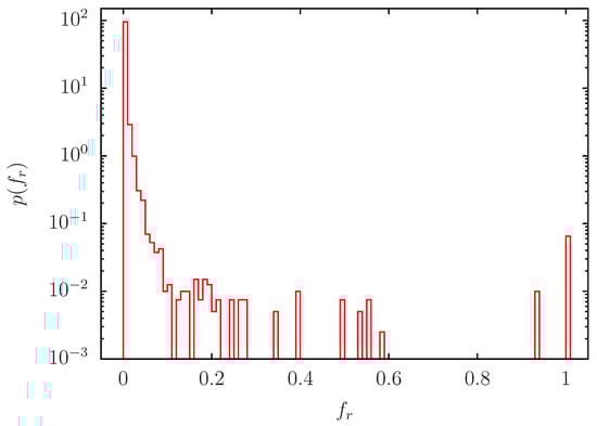 Biomolecules 14 01395 g0a6