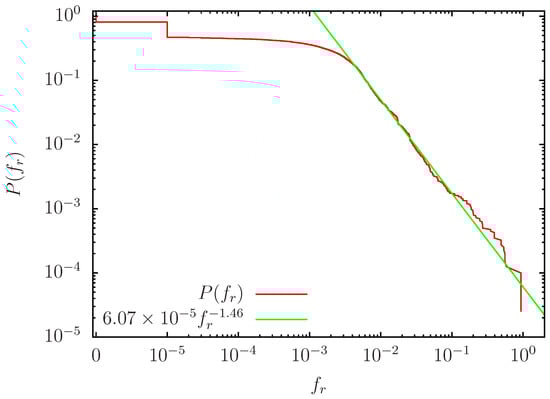 Biomolecules 14 01395 g0a7