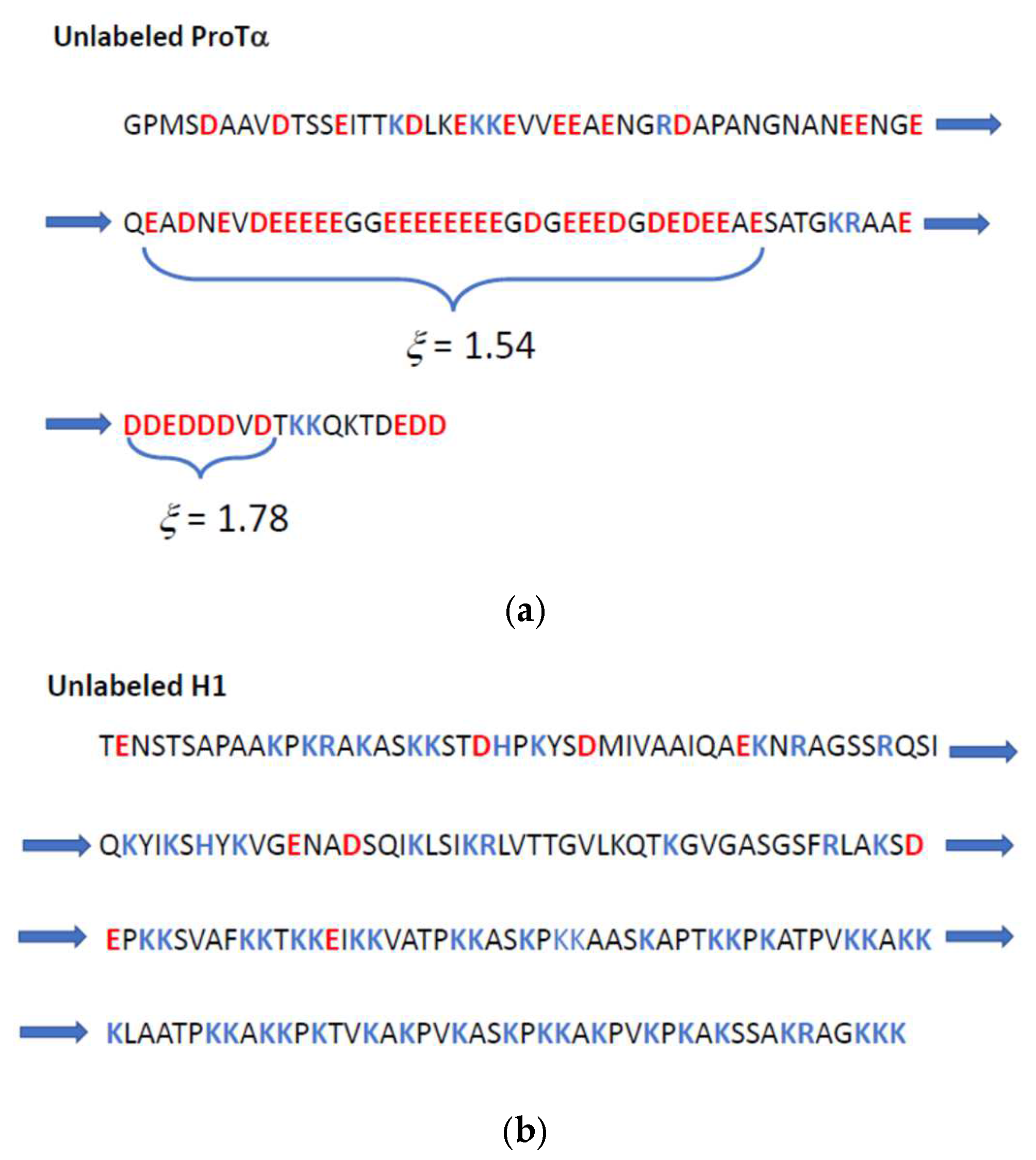 Biomolecules 14 01421 g001