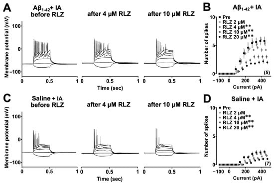 Biomolecules 14 01425 g003