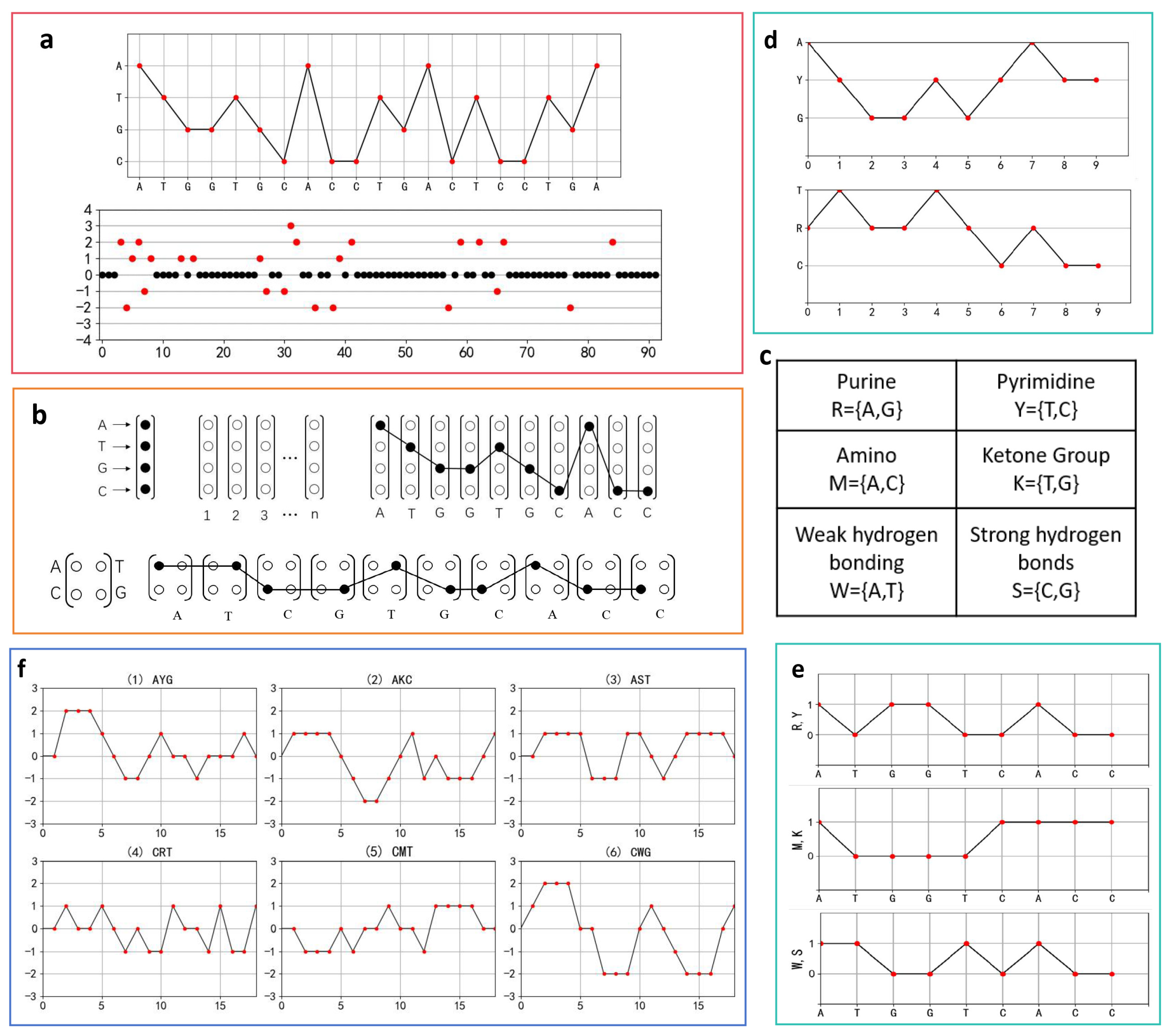 Biomolecules 14 01447 g002 Biomolecules 14 01447 g002