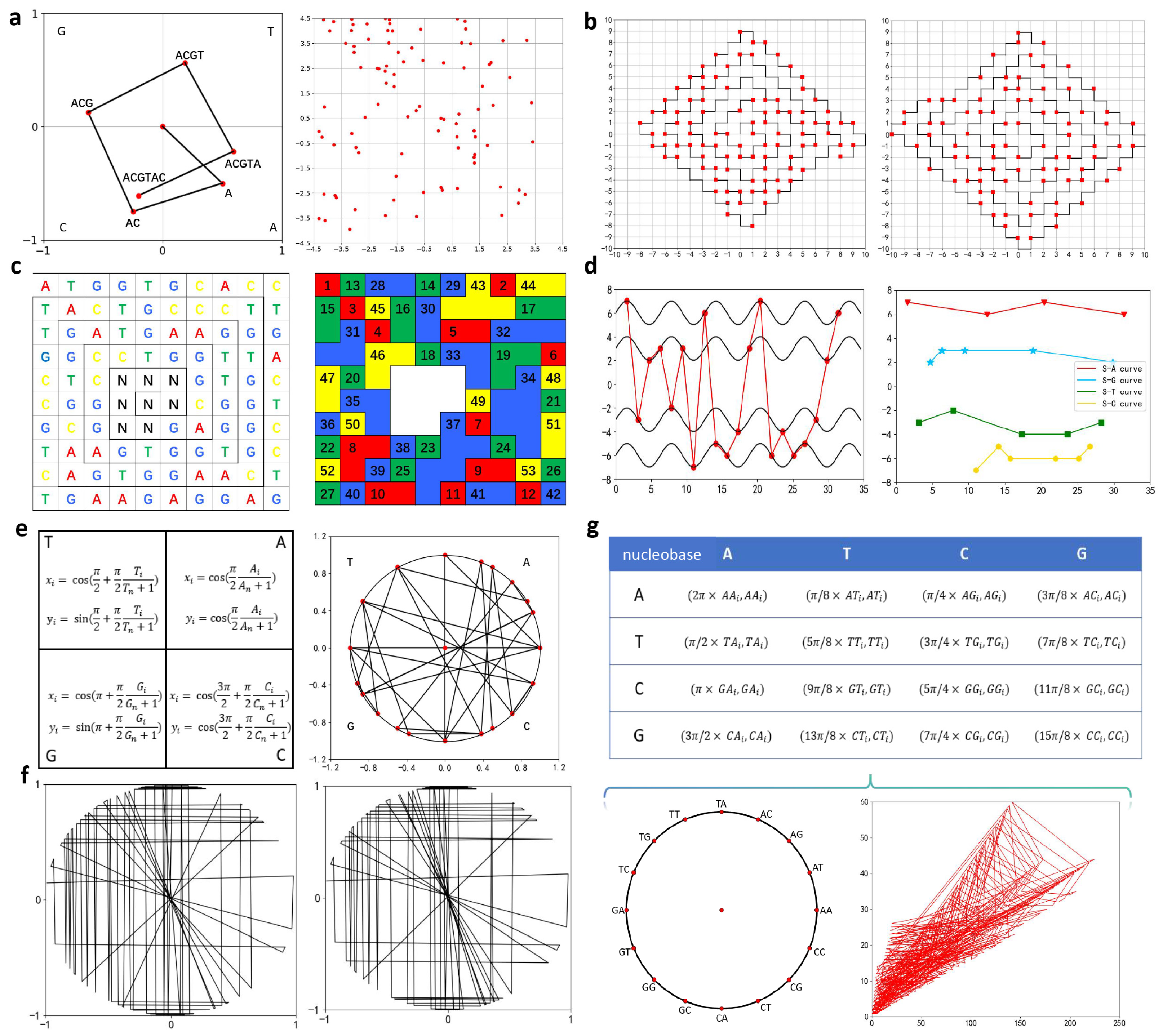 Biomolecules 14 01447 g004 Biomolecules 14 01447 g004
