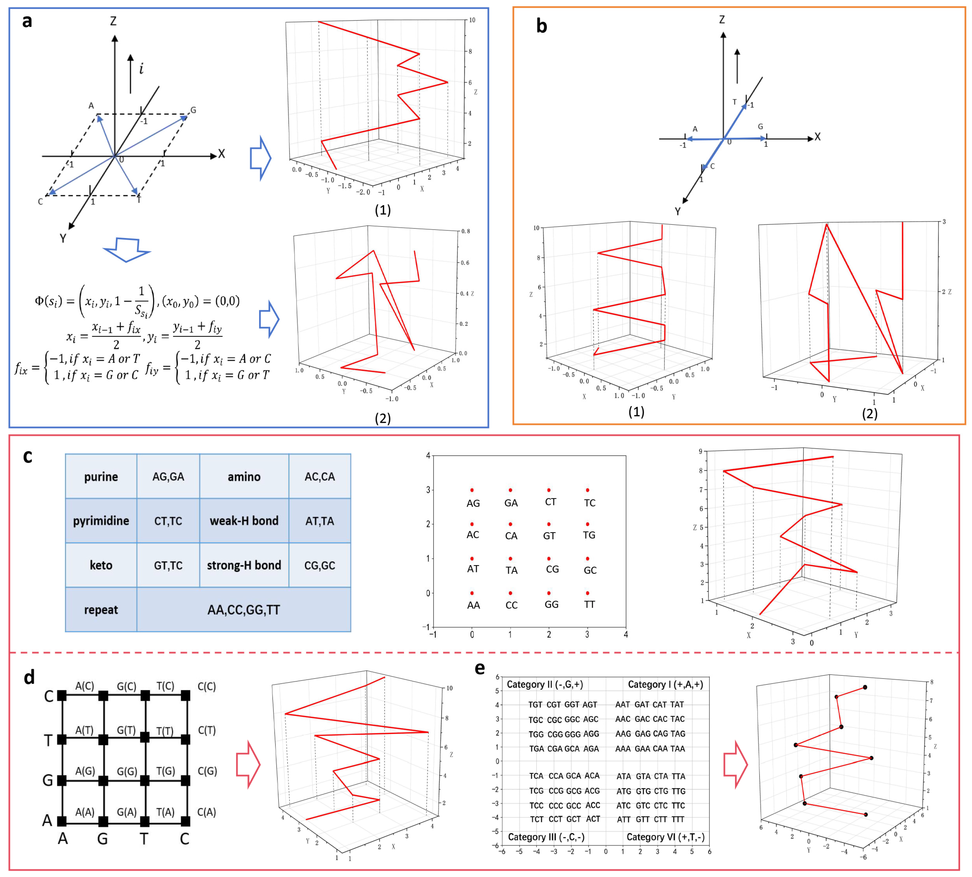 Biomolecules 14 01447 g006 Biomolecules 14 01447 g006