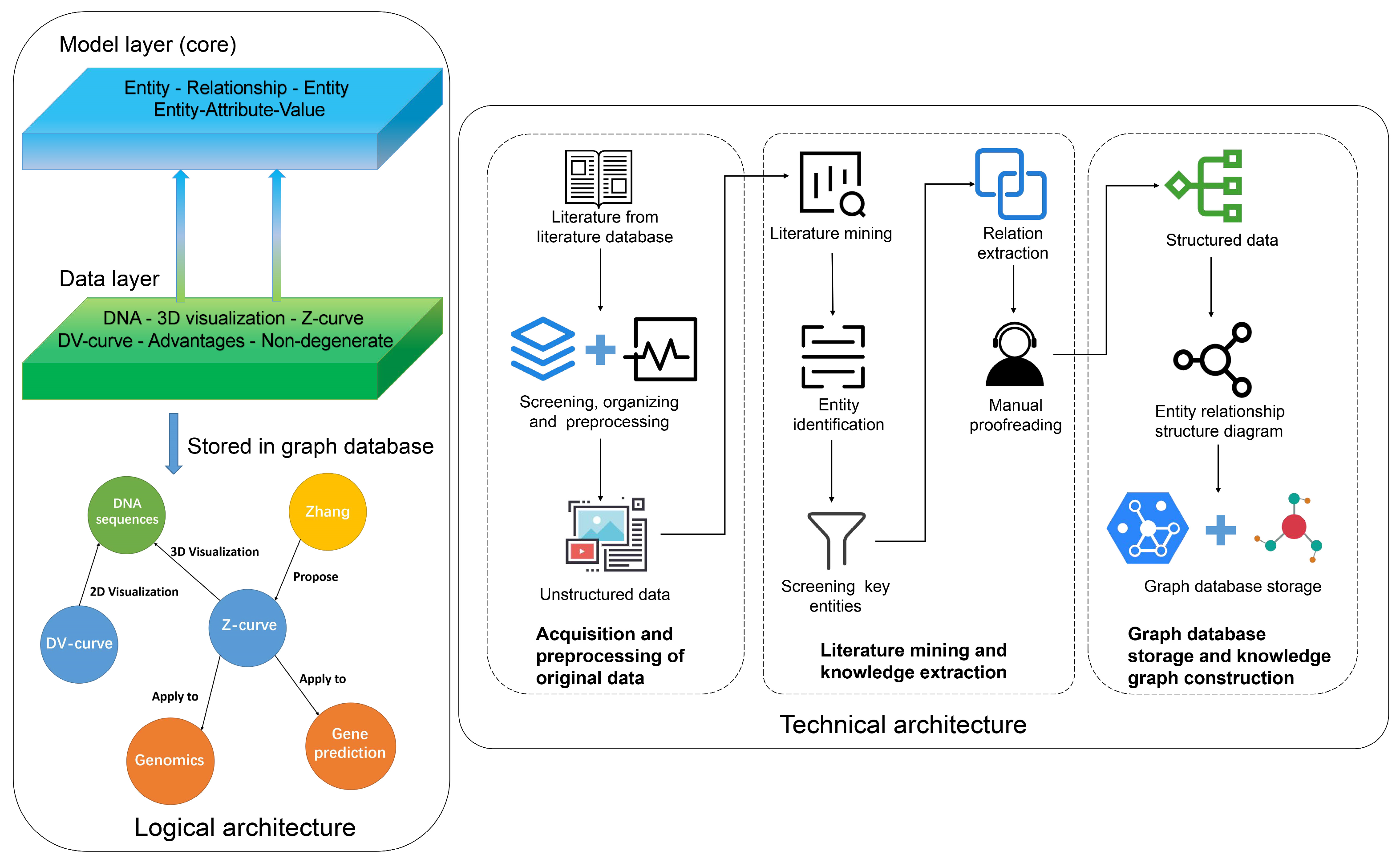Biomolecules 14 01447 g008 Biomolecules 14 01447 g008