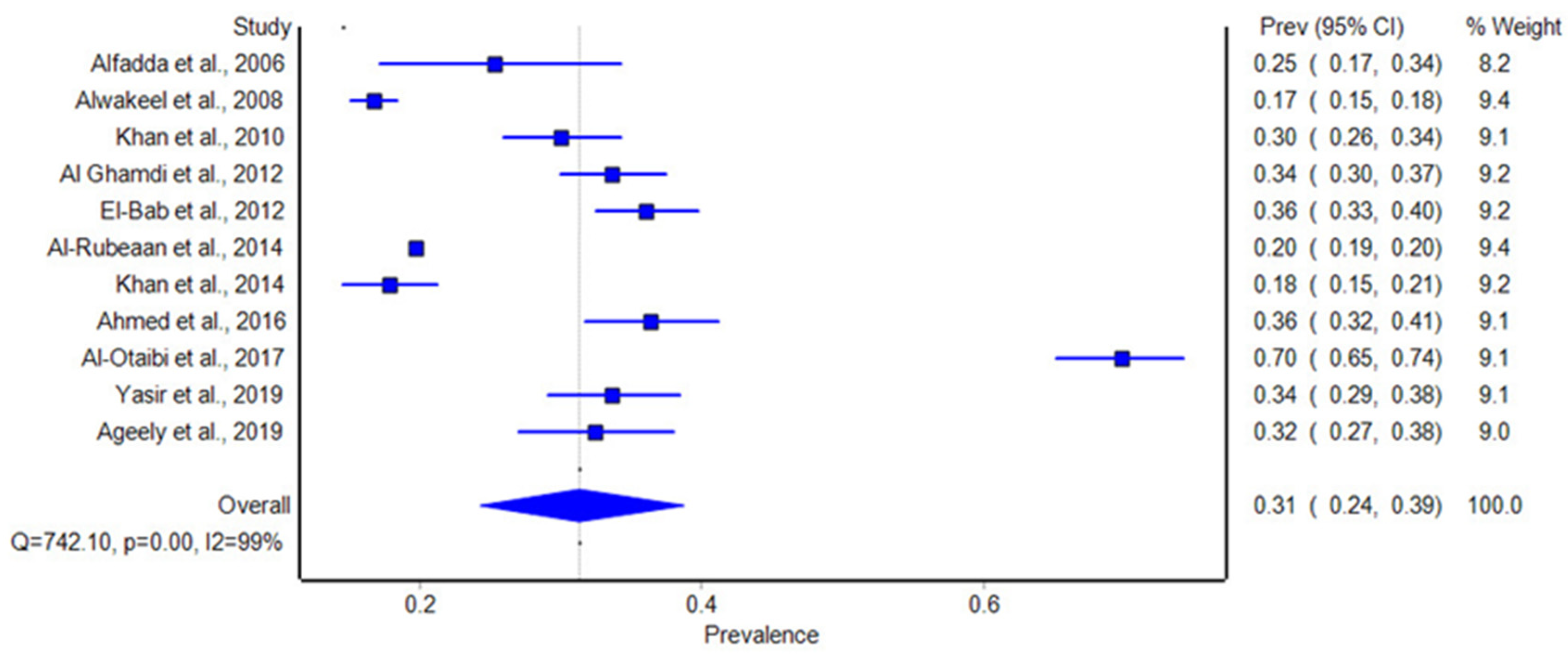 Biomolecules 14 01486 g002