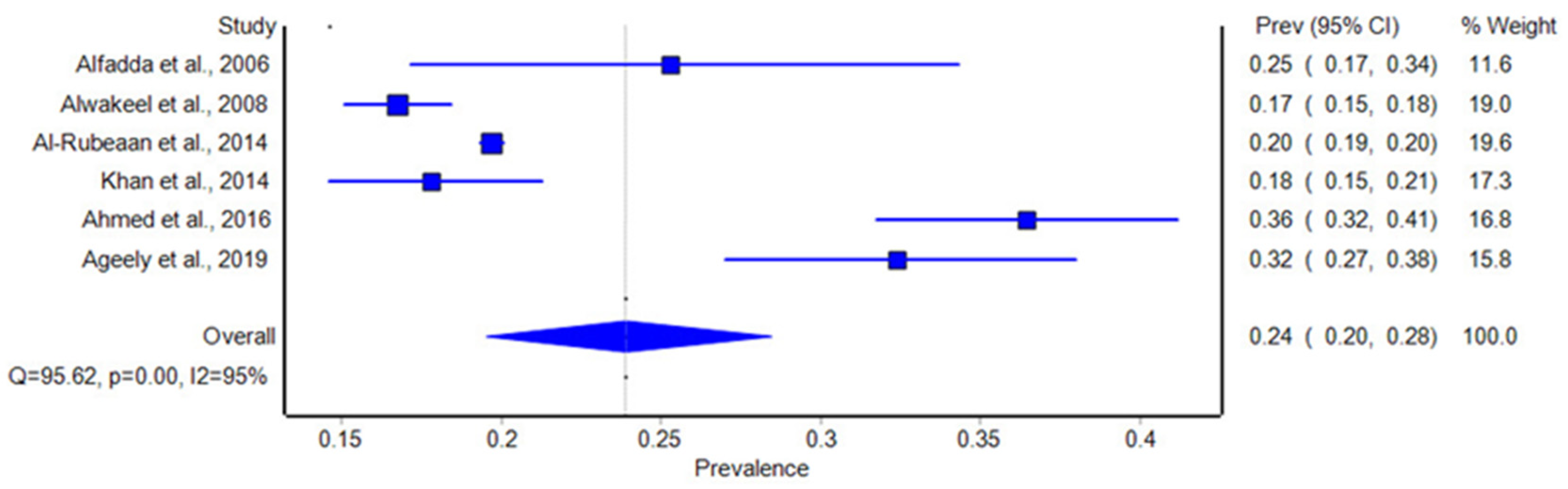 Biomolecules 14 01486 g003