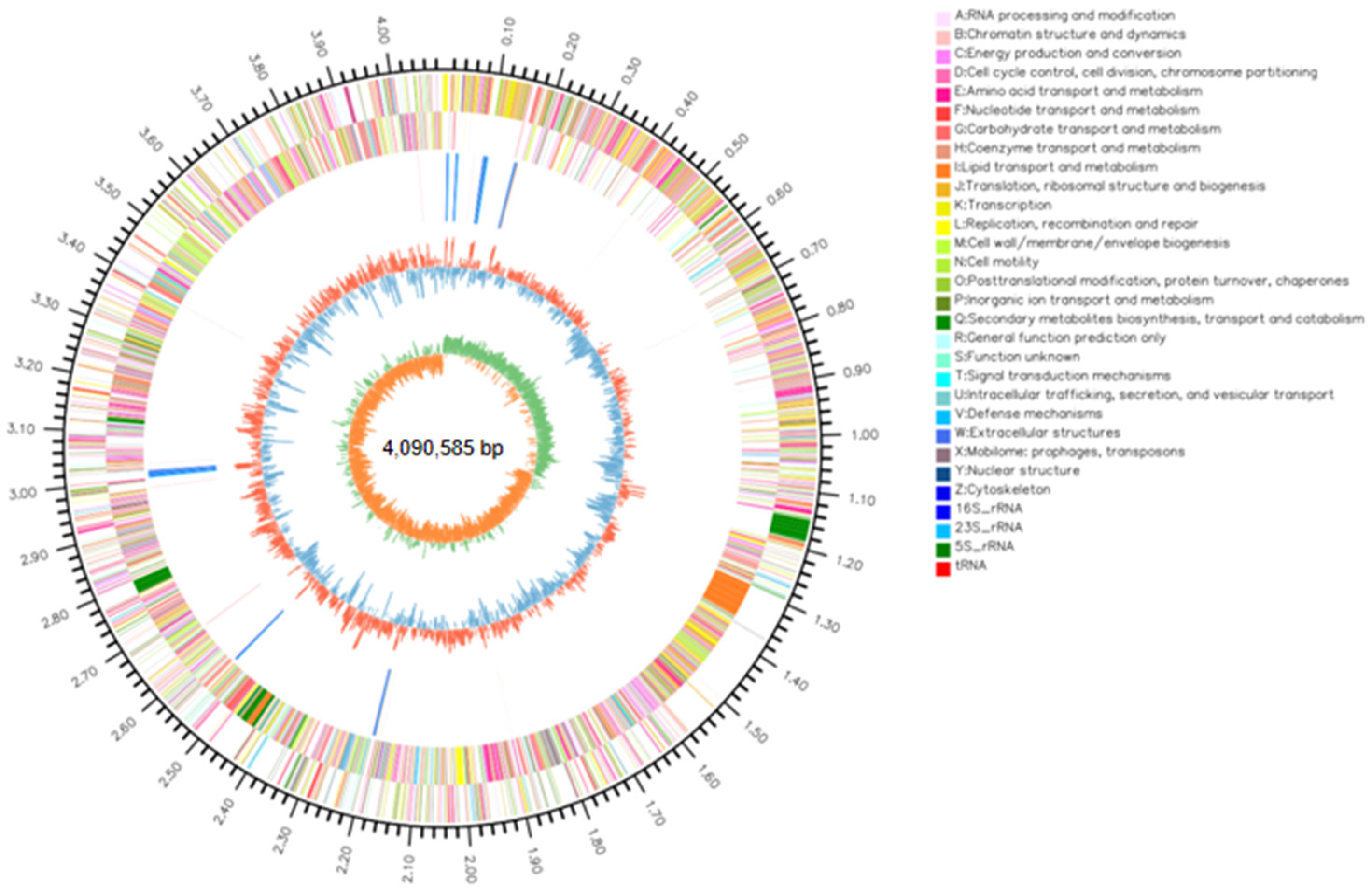 Biomolecules 14 01495 g007