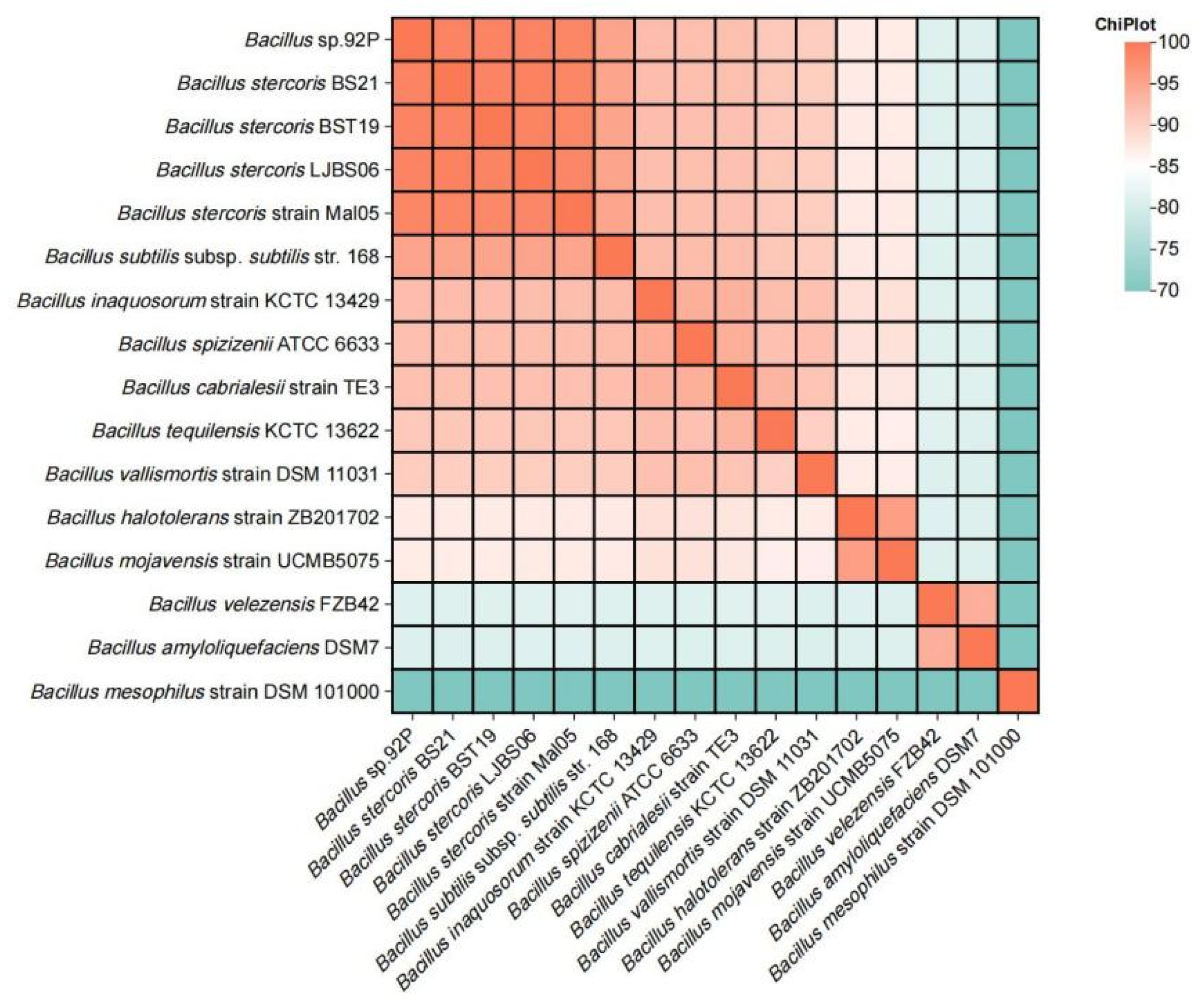 Biomolecules 14 01495 g008
