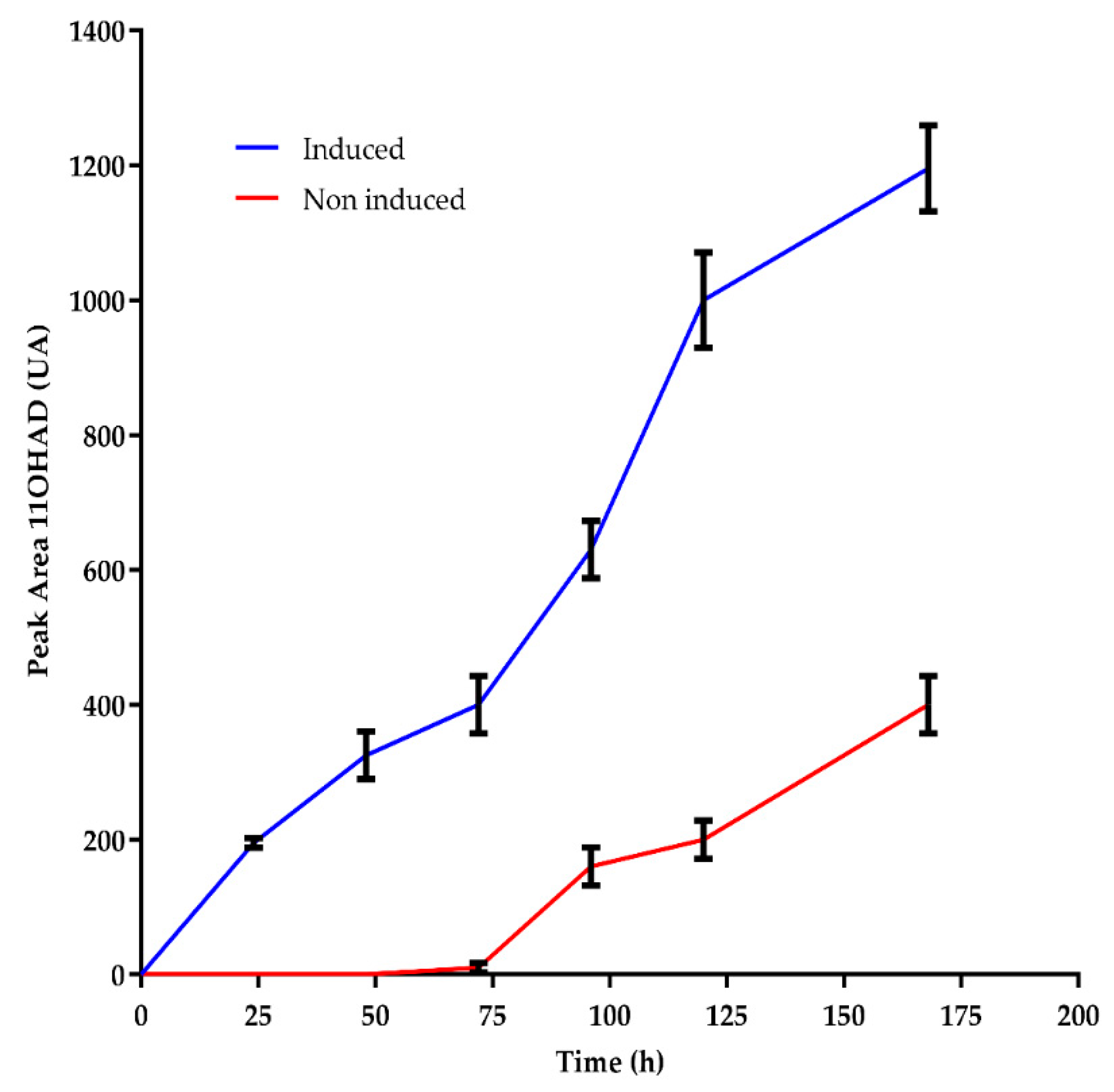 Biomolecules 14 01502 g002