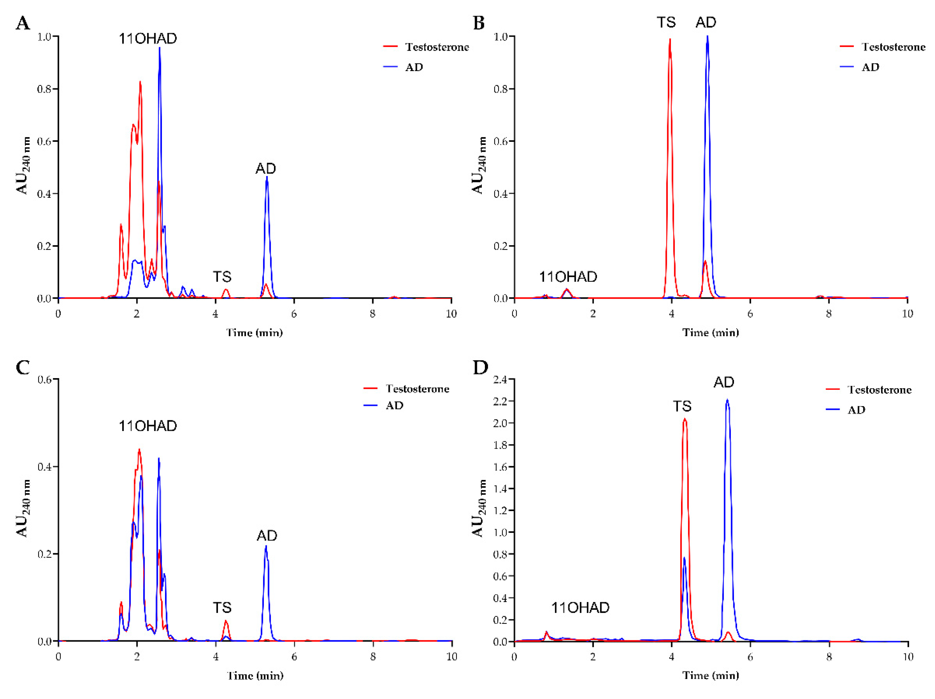 Biomolecules 14 01502 g006