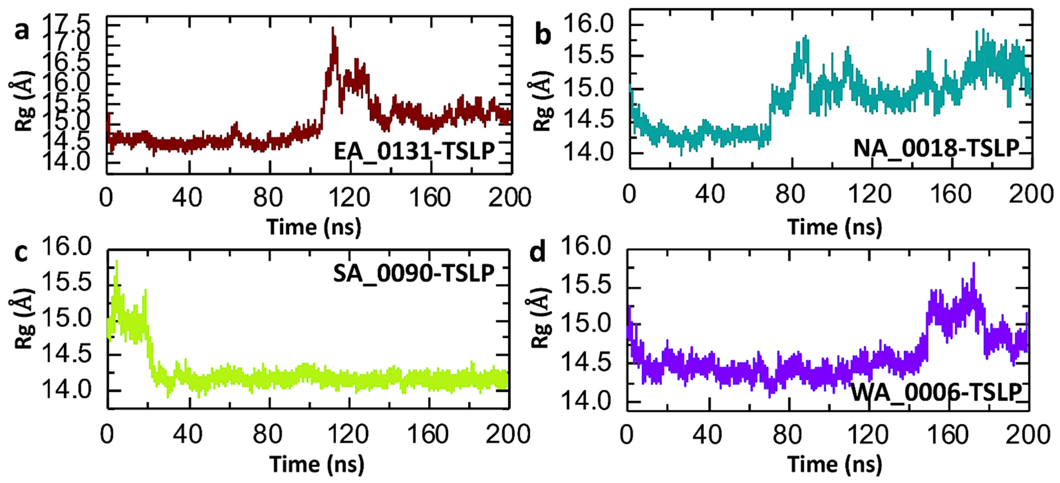 Biomolecules 14 01521 g004