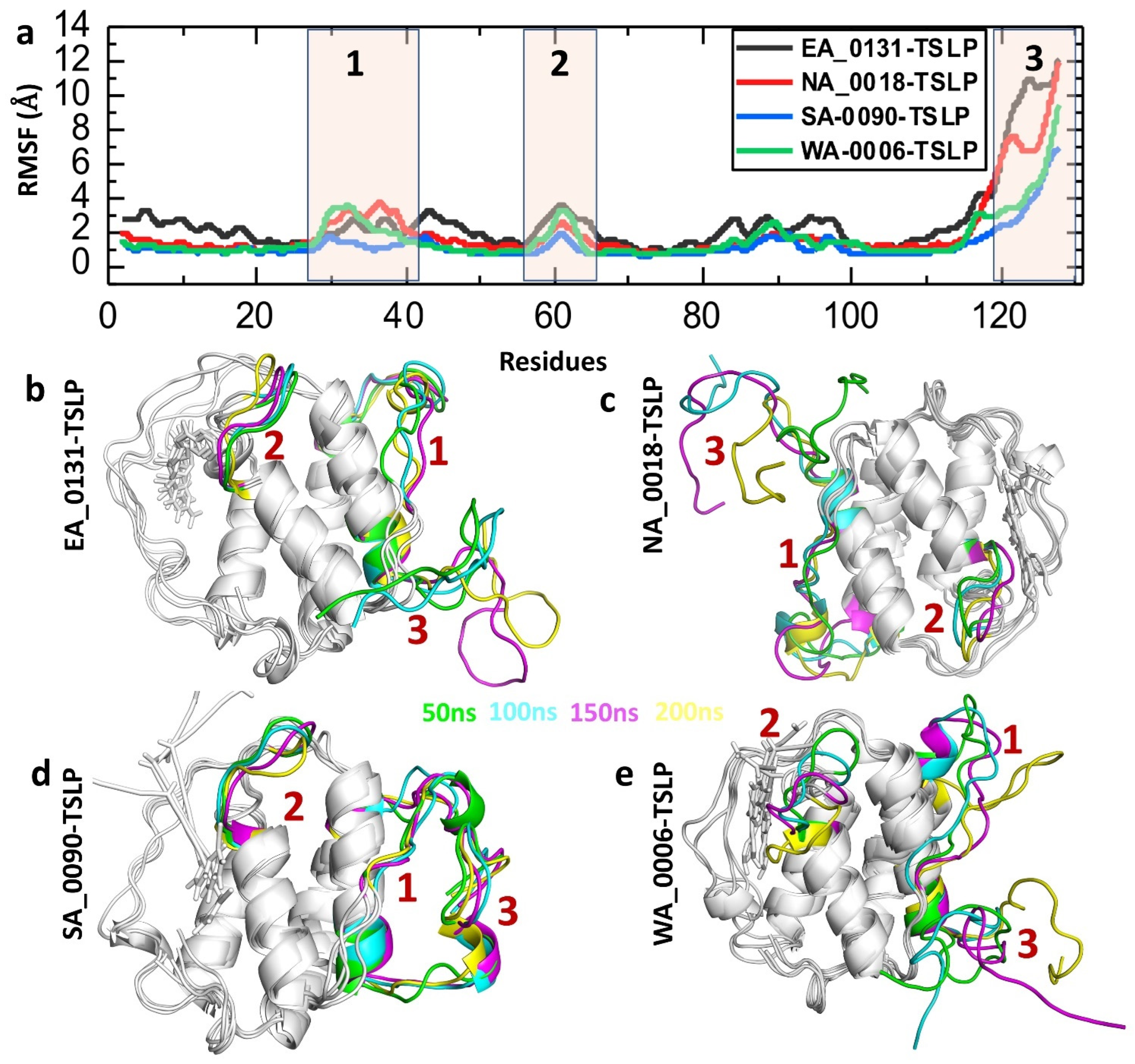 Biomolecules 14 01521 g005