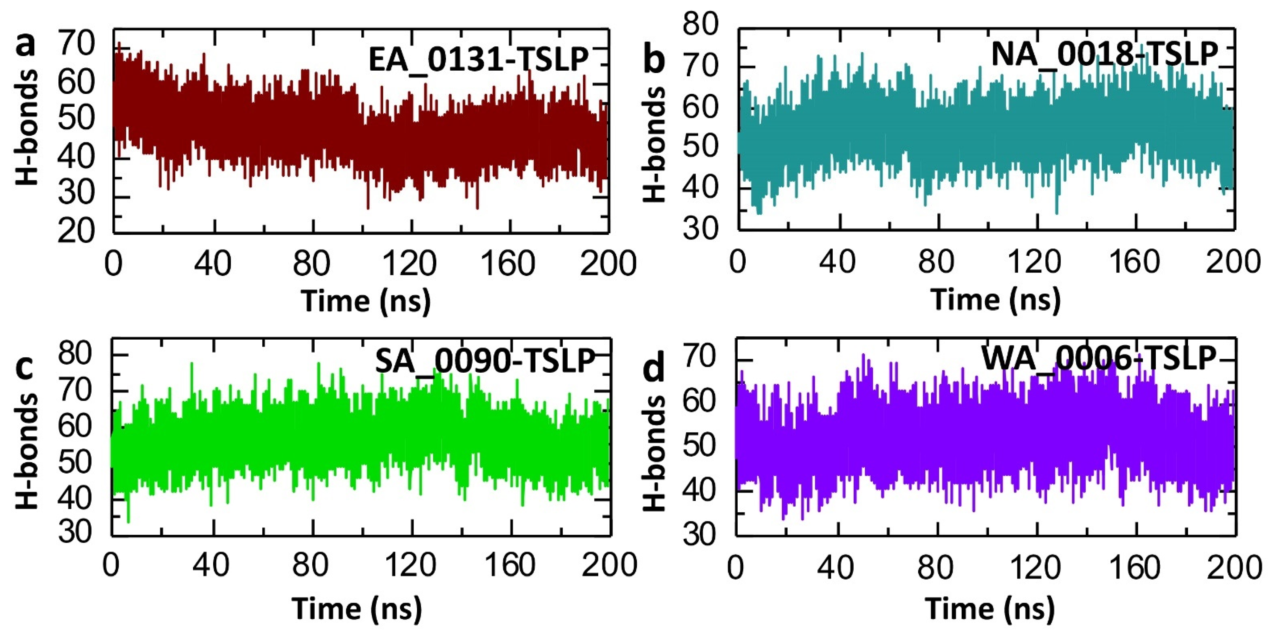 Biomolecules 14 01521 g006