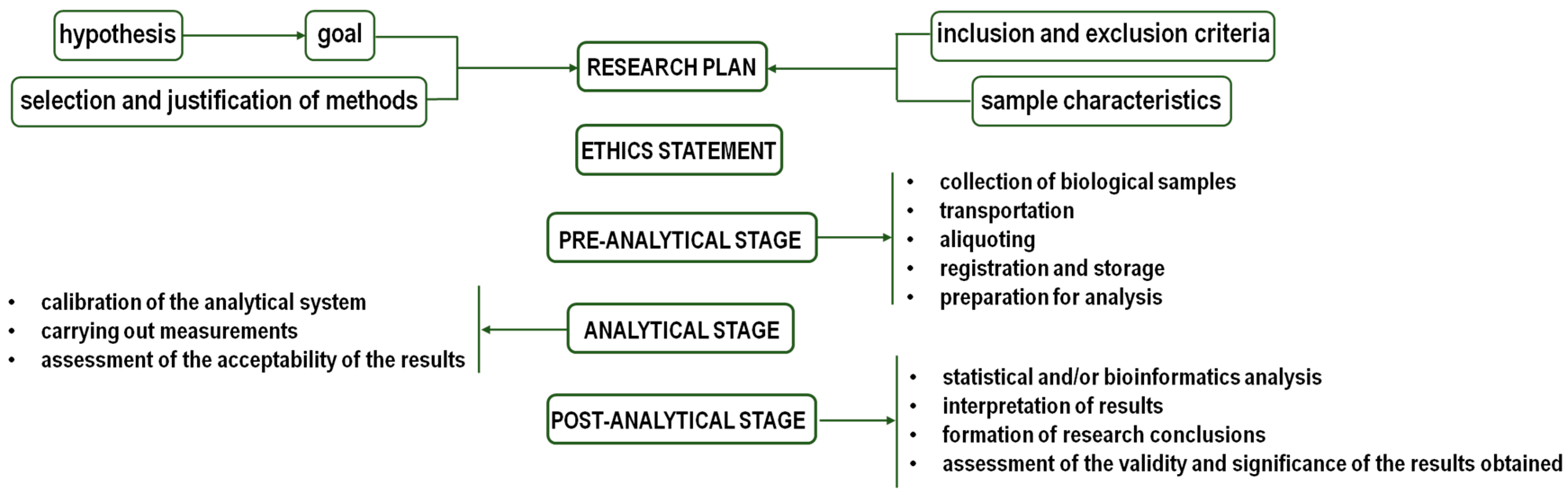 Biomolecules 14 01561 g001