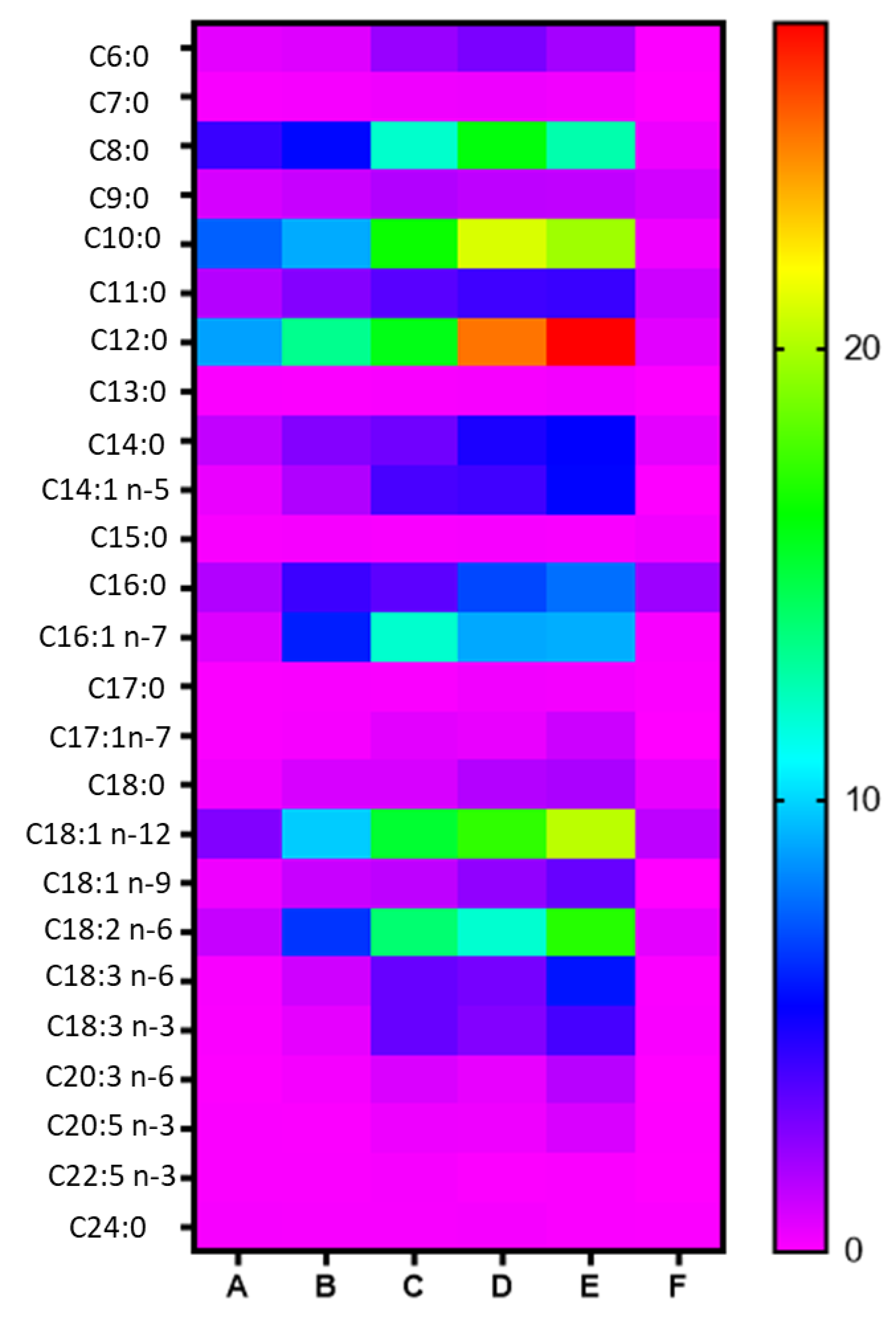 Biomolecules 14 01602 g005