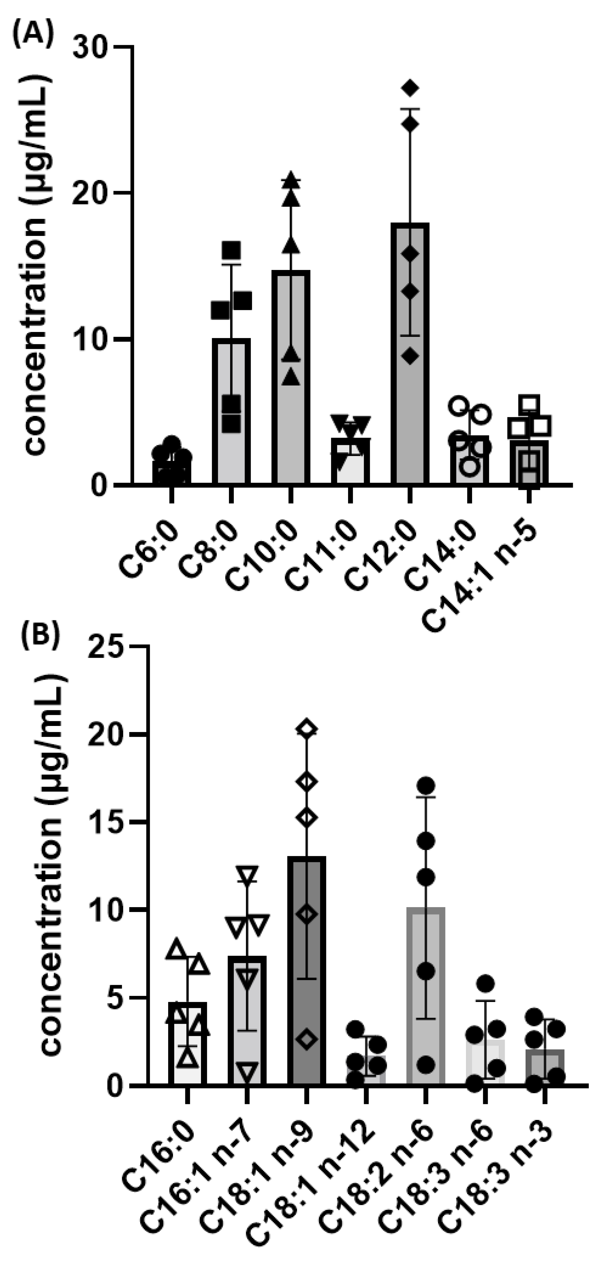 Biomolecules 14 01602 g006