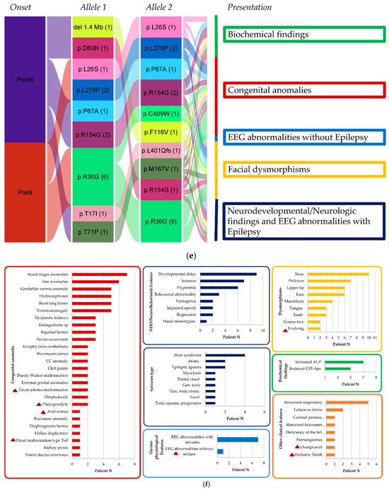 Biomolecules 14 01626 g003b