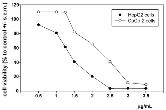 Biomolecules 14 01635 g003