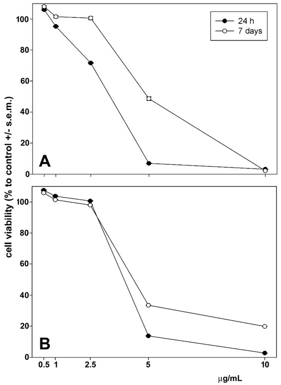 Biomolecules 14 01635 g004
