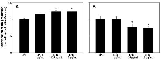 Biomolecules 14 01635 g006