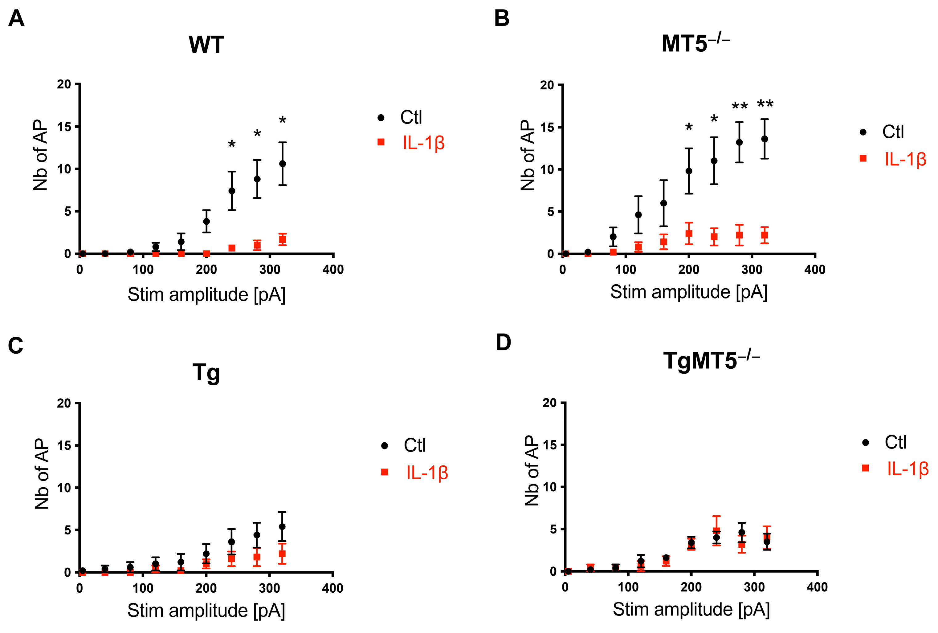 Biomolecules 14 01645 g005