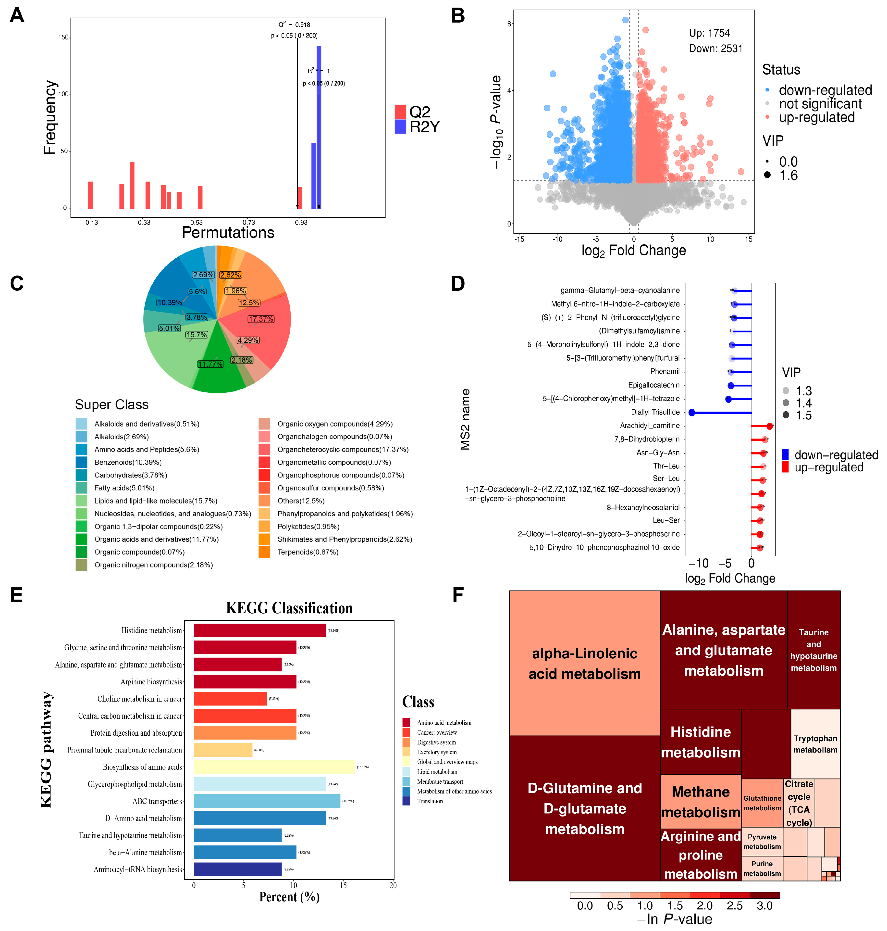Biomolecules 15 00014 g005