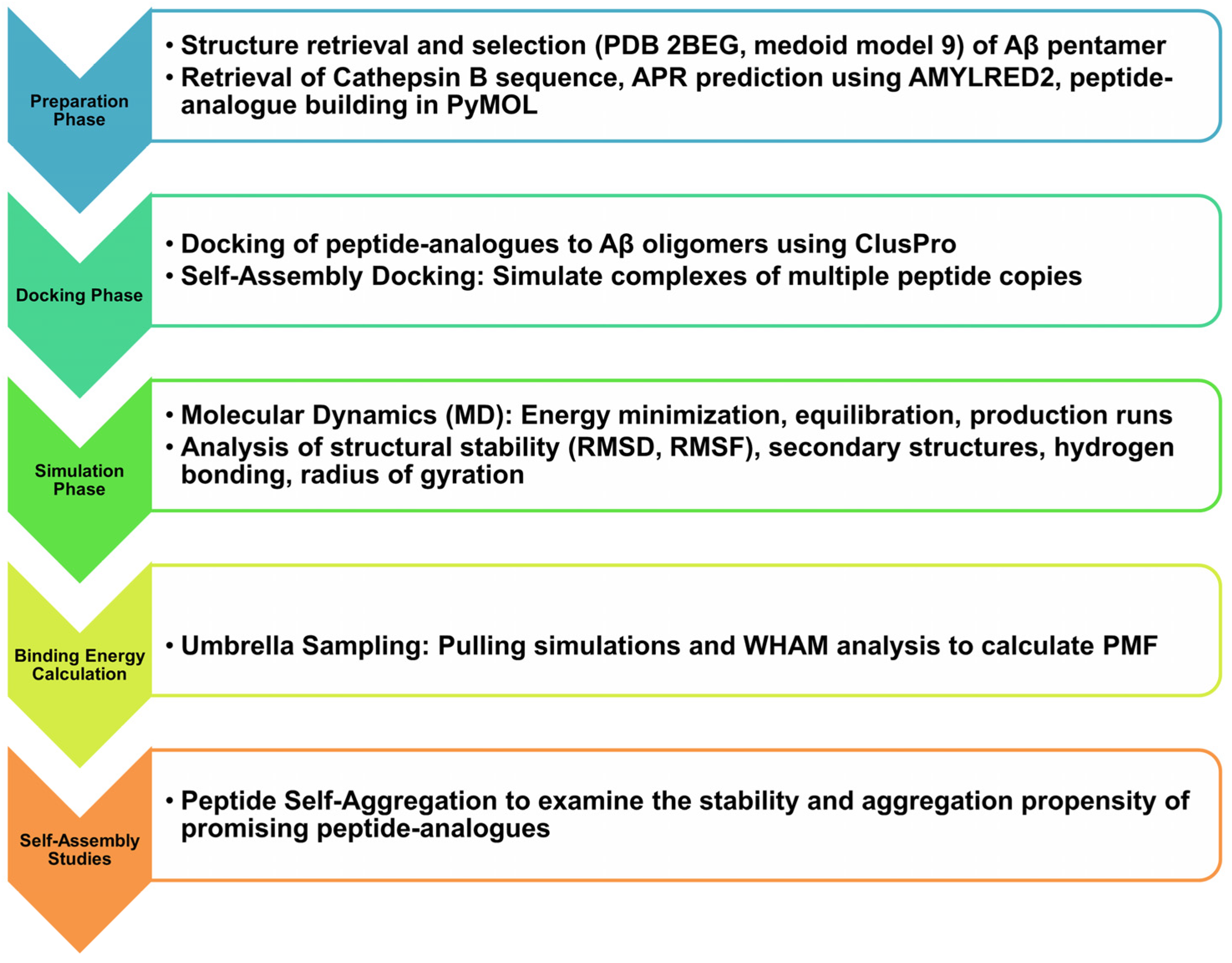 Biomolecules 15 00028 g001