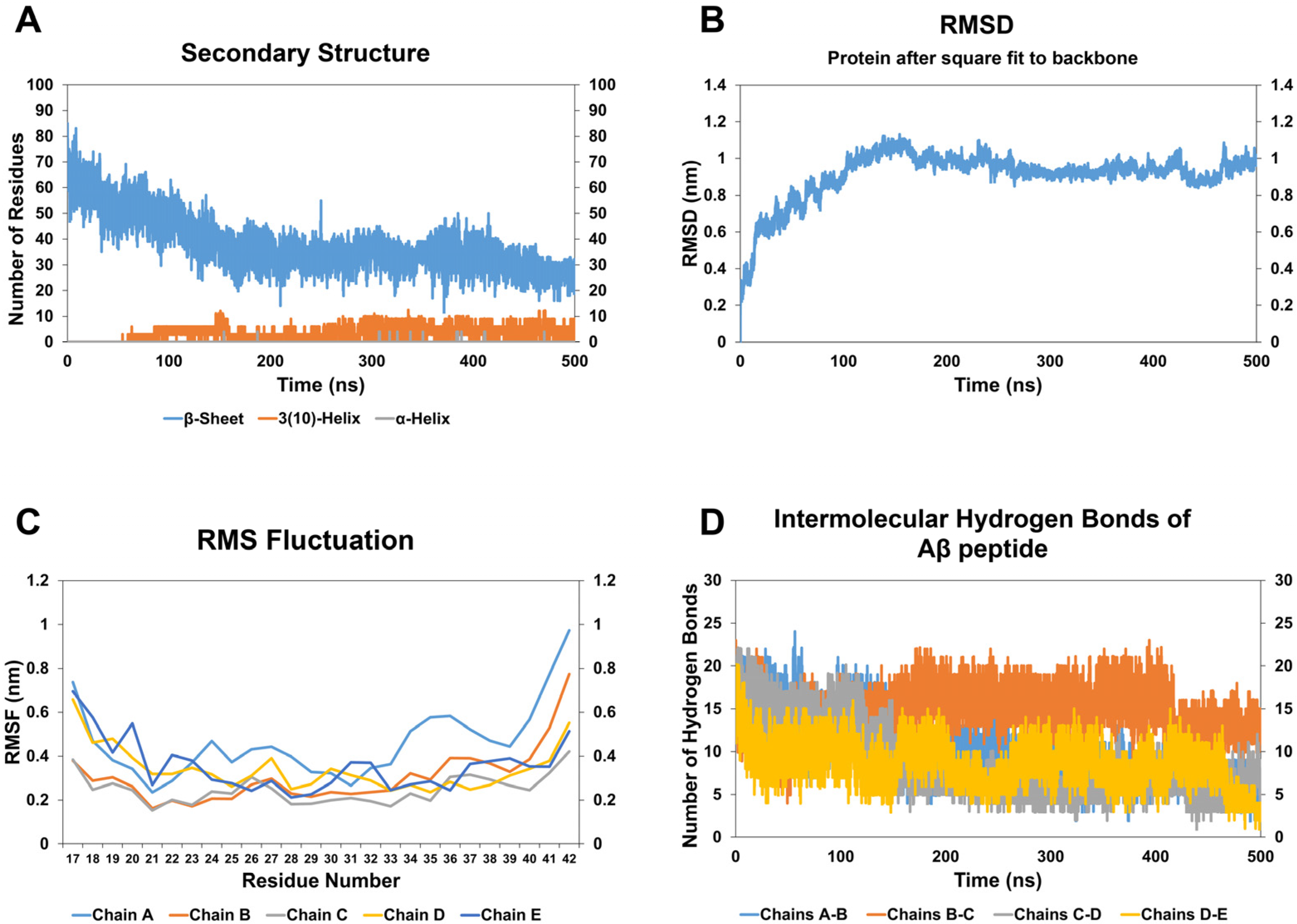 Biomolecules 15 00028 g003