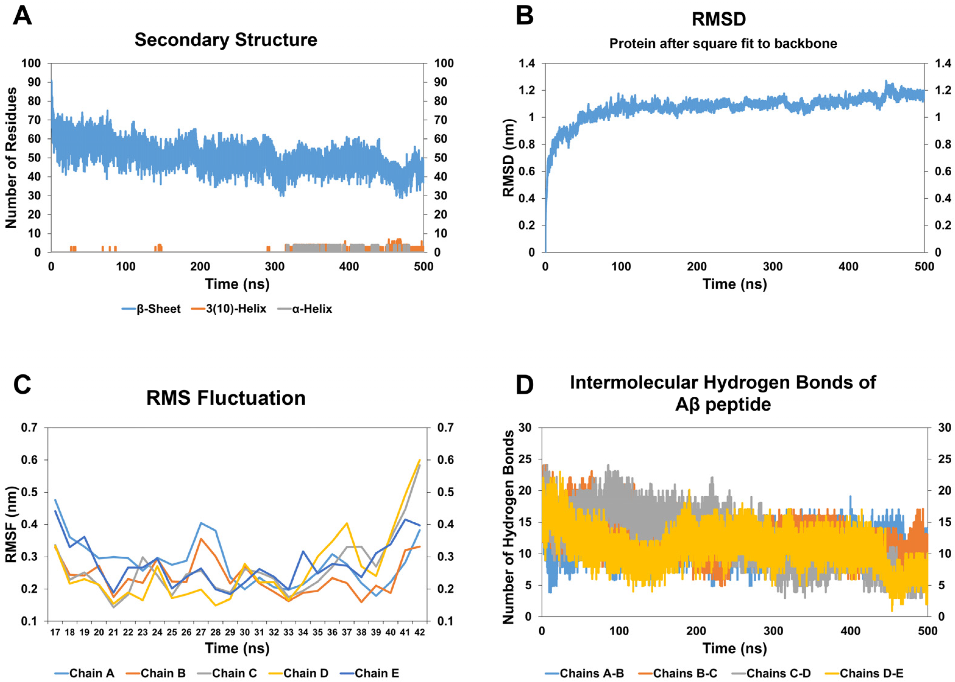 Biomolecules 15 00028 g004