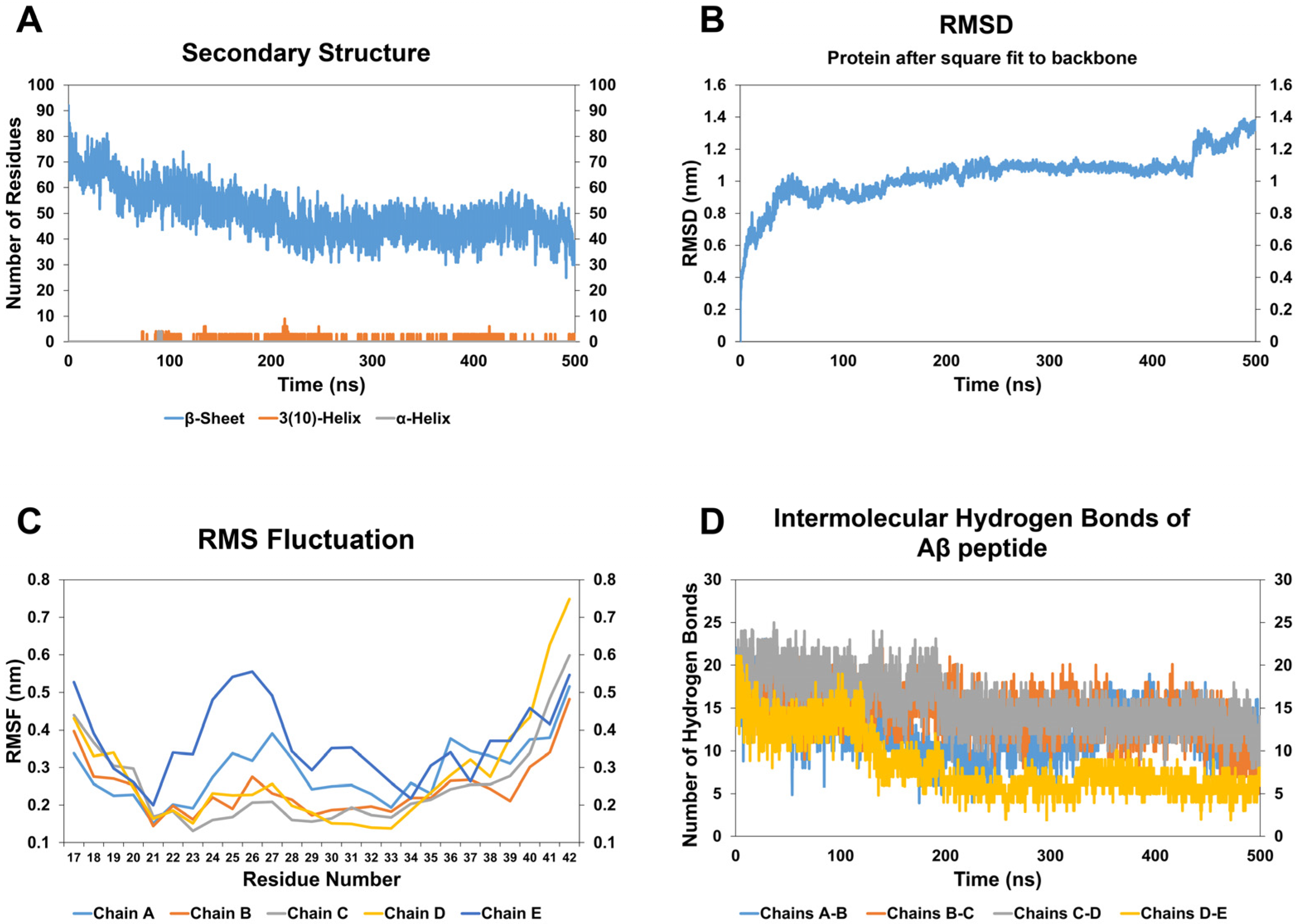 Biomolecules 15 00028 g006