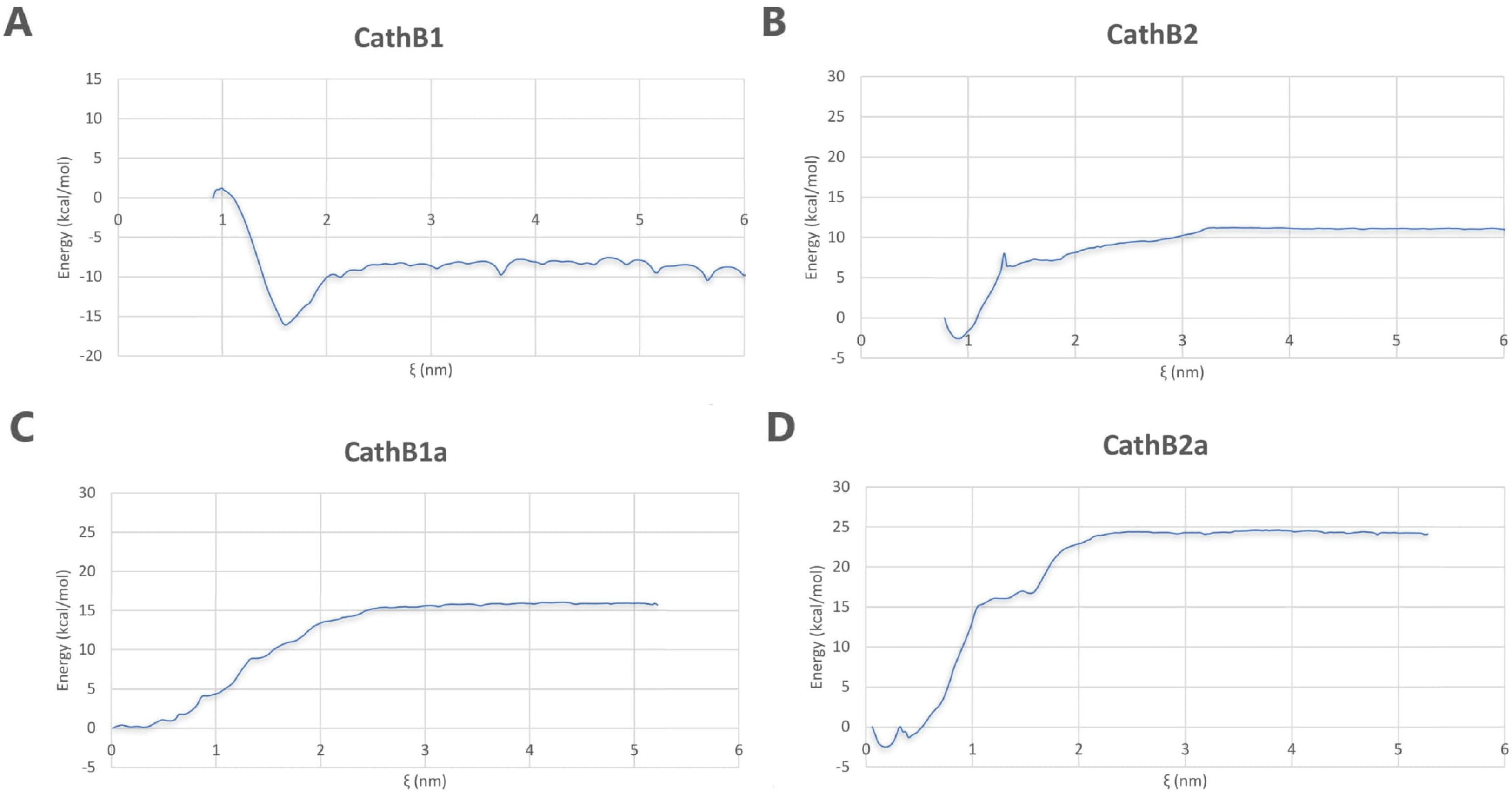 Biomolecules 15 00028 g007
