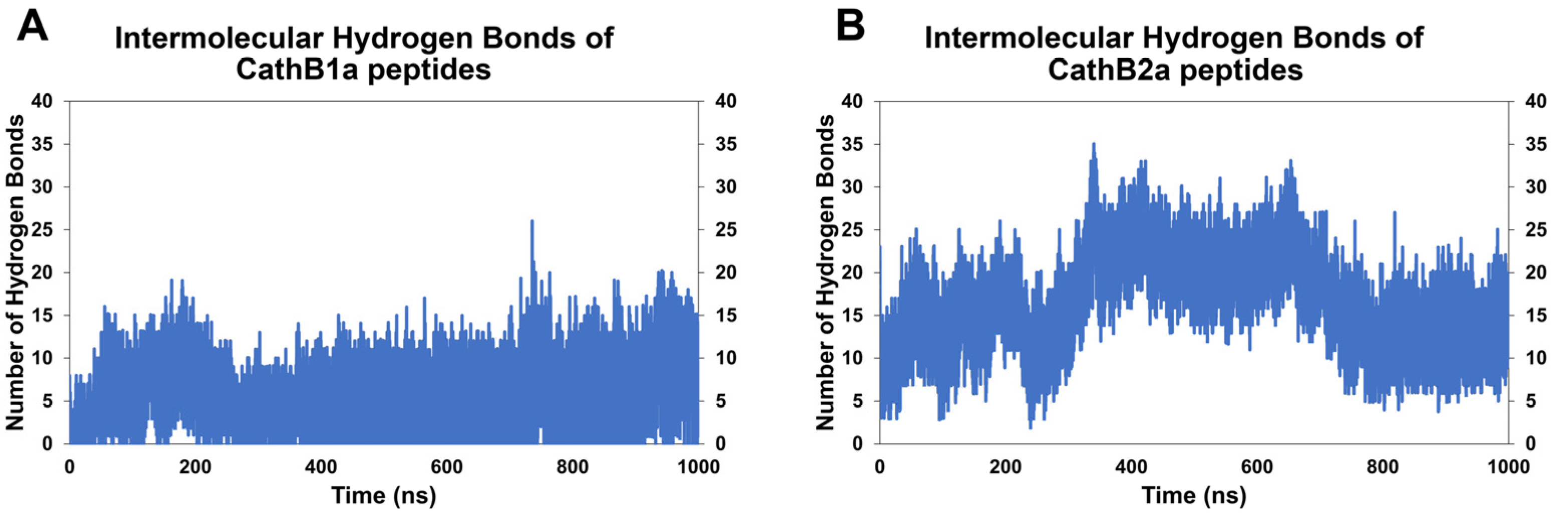 Biomolecules 15 00028 g008