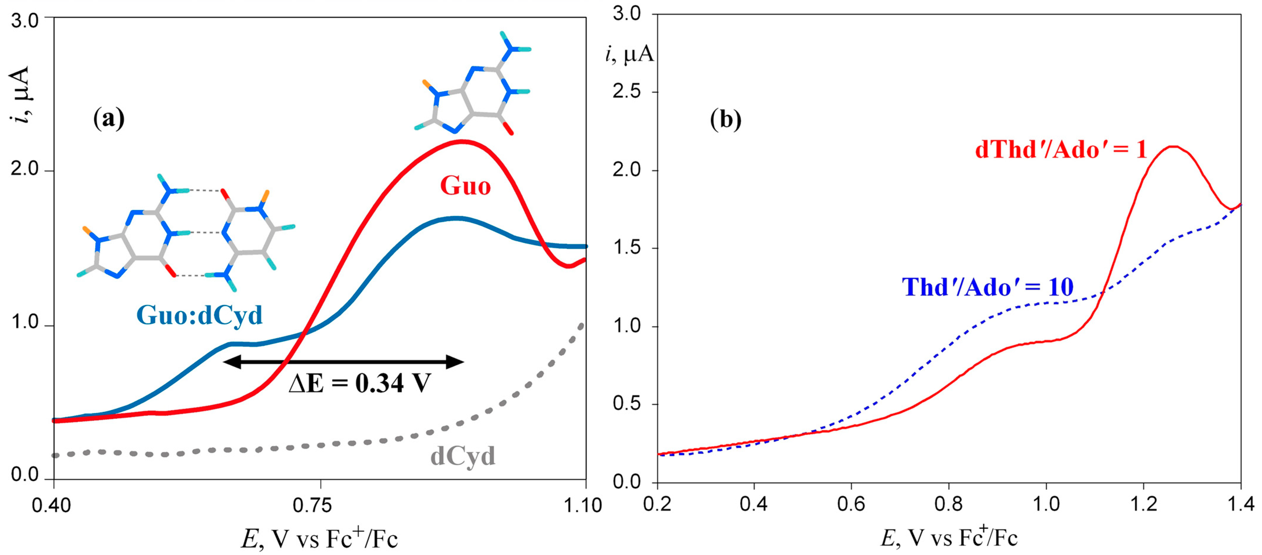 Biomolecules 15 00029 g001