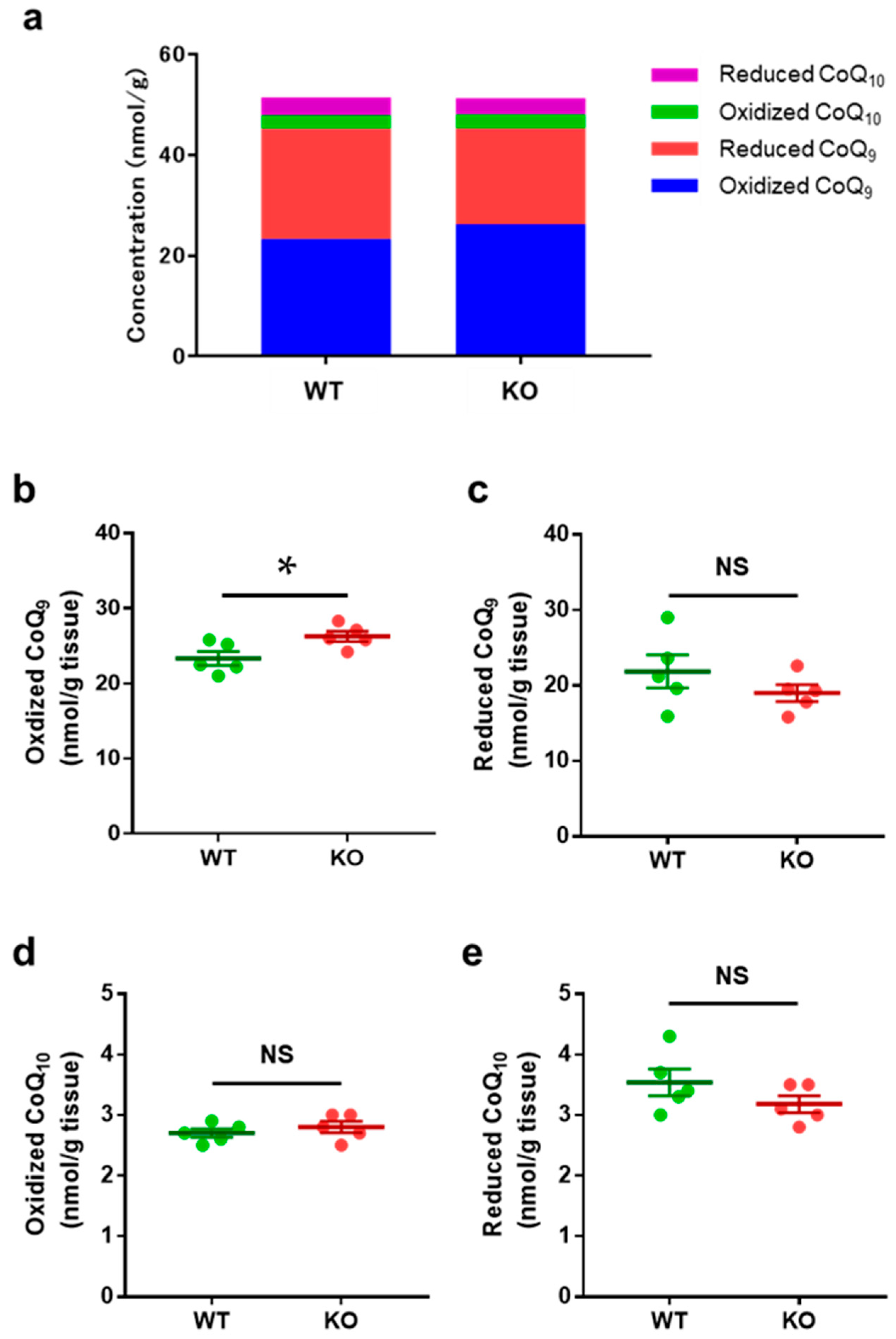 Biomolecules 15 00038 g003
