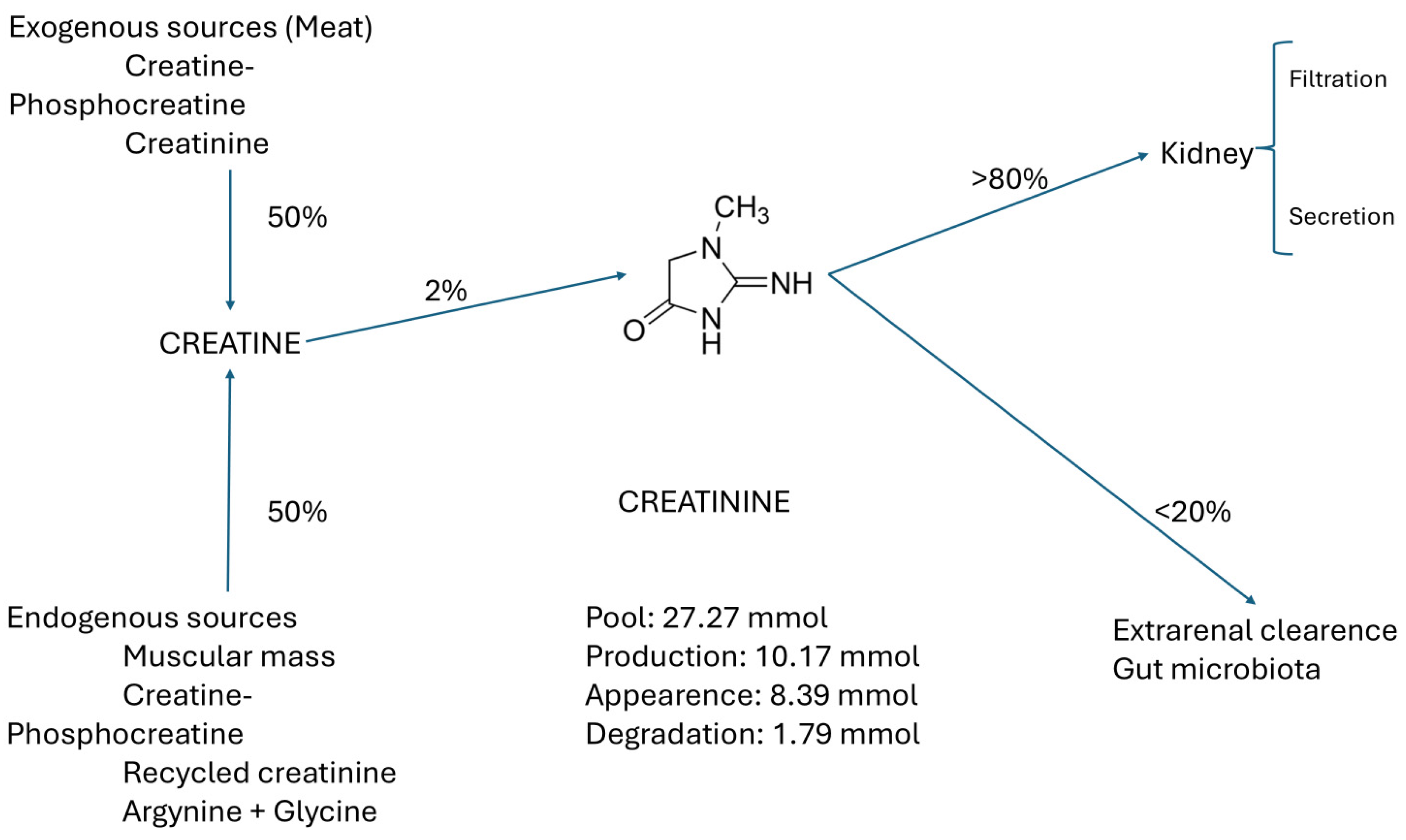 Biomolecules 15 00041 g002