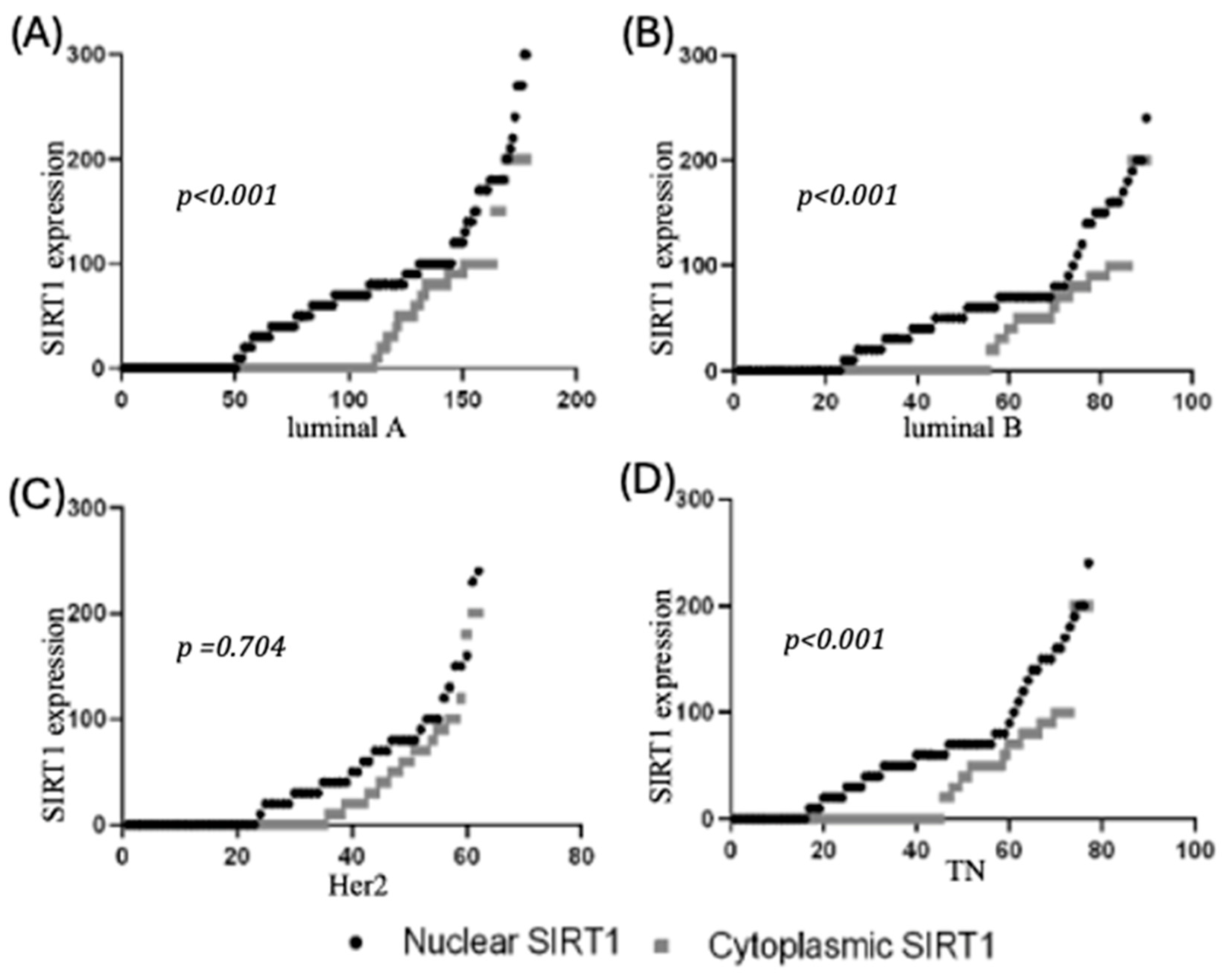 Biomolecules 15 00050 g003