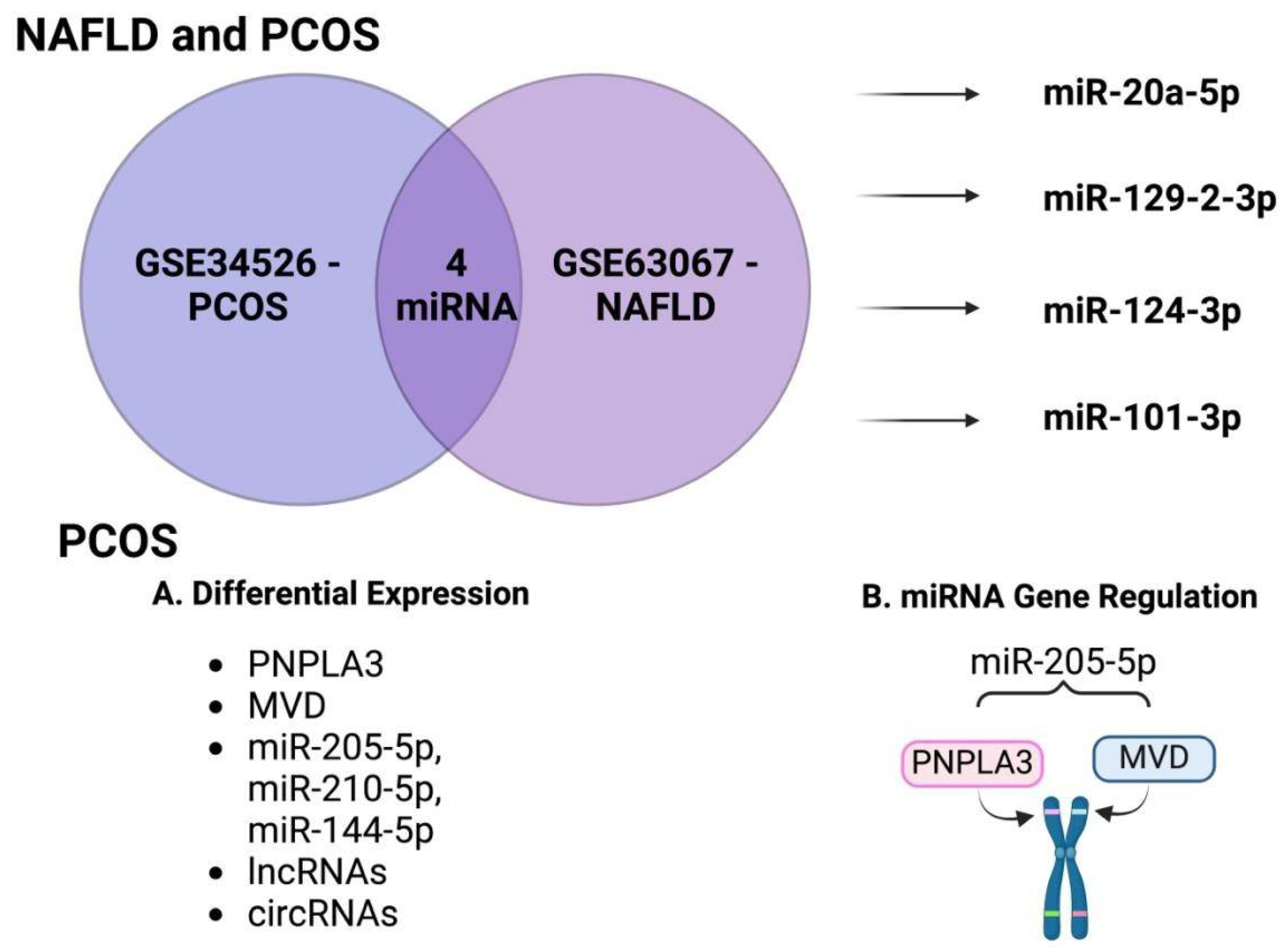 Biomolecules 15 00051 g003