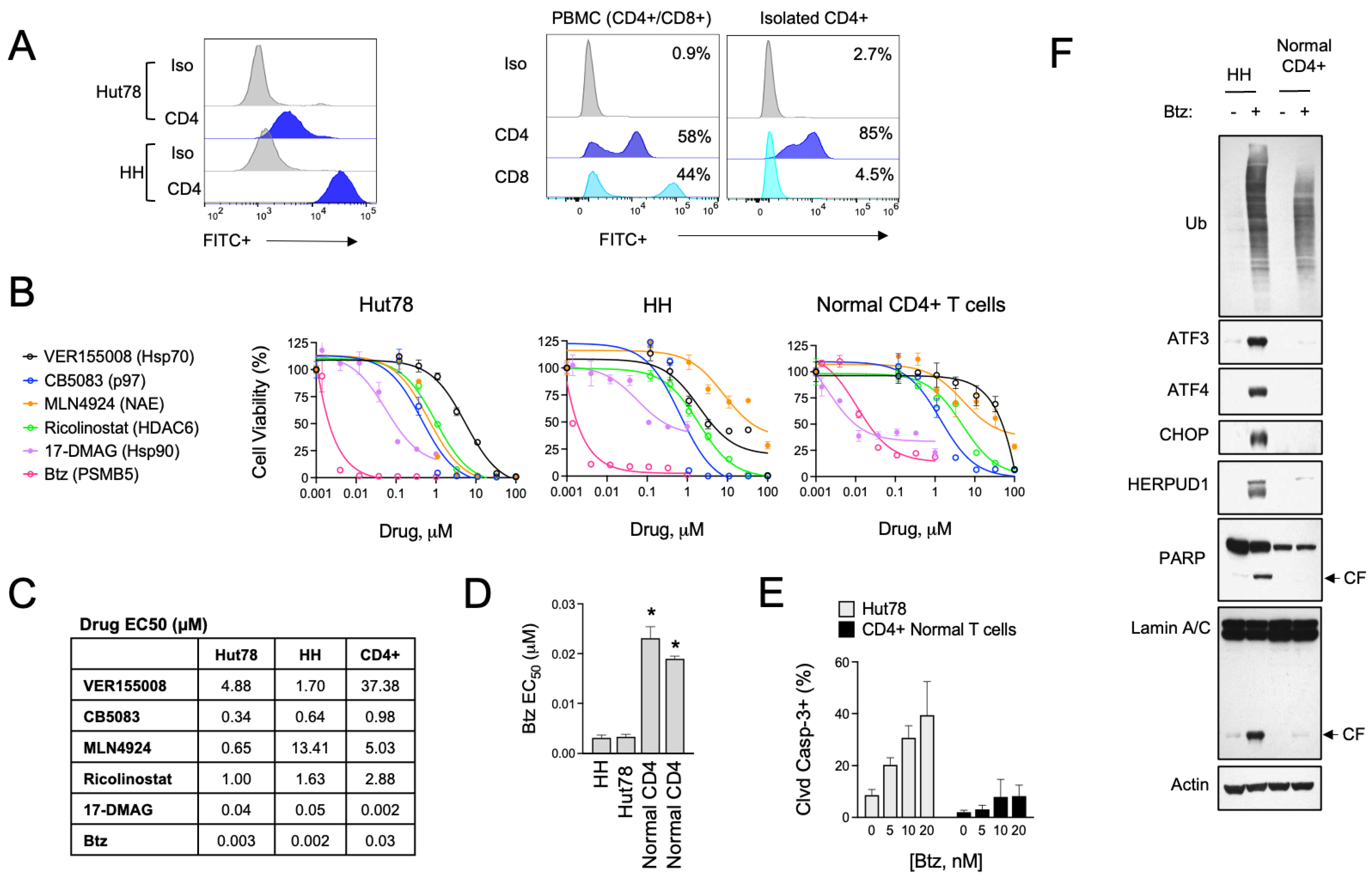 Biomolecules 15 00076 g001