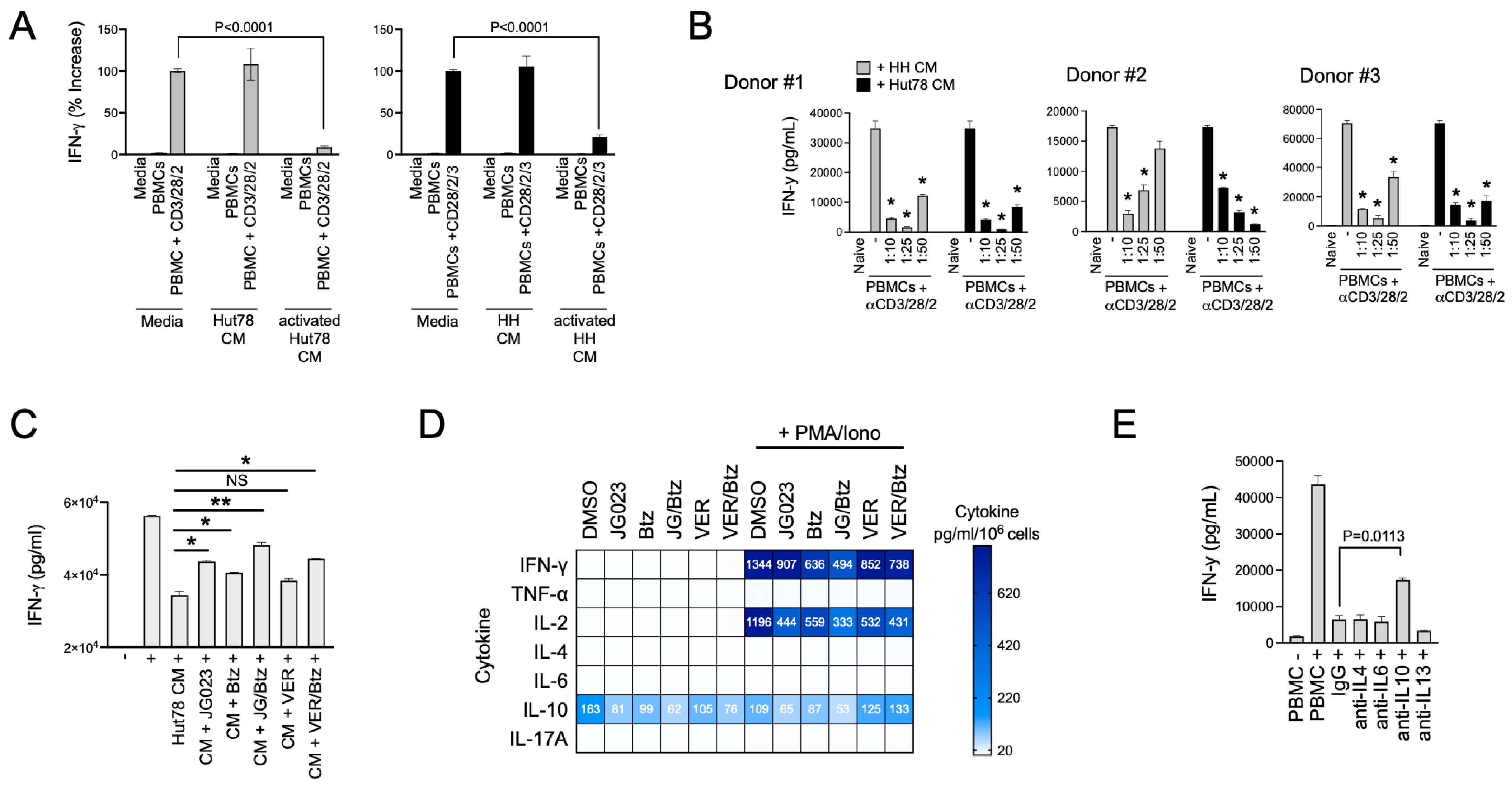 Biomolecules 15 00076 g006