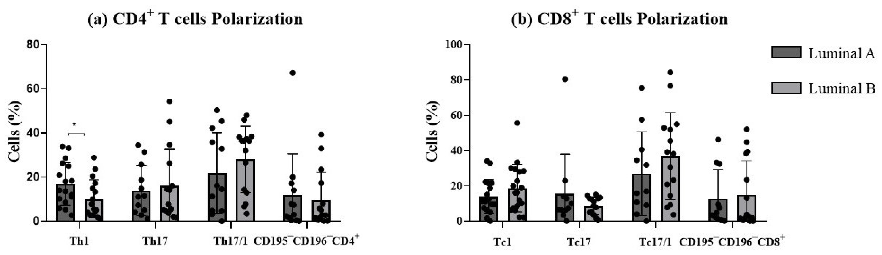 Biomolecules 15 00078 g005