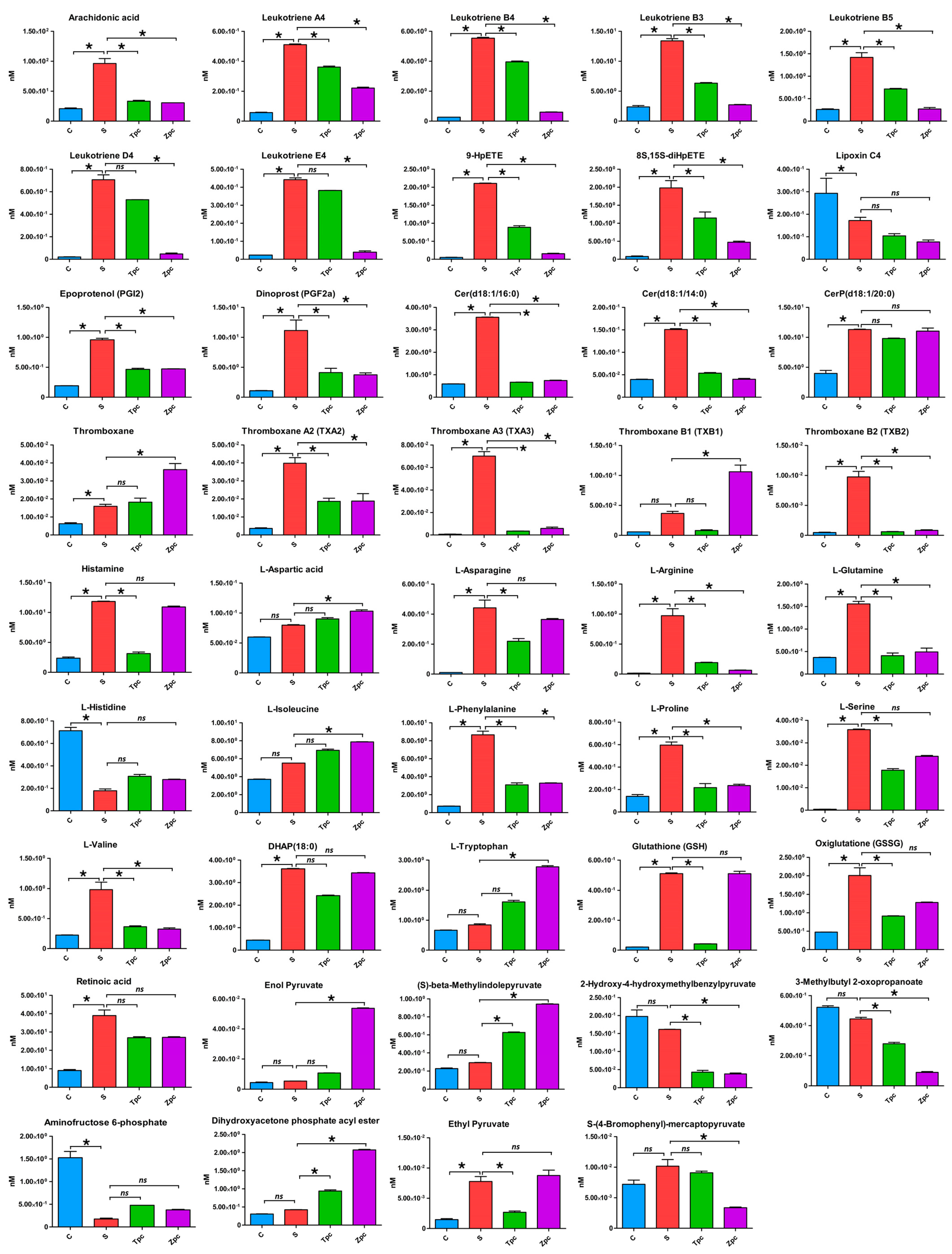 Biomolecules 15 00109 g004 Biomolecules 15 00109 g004