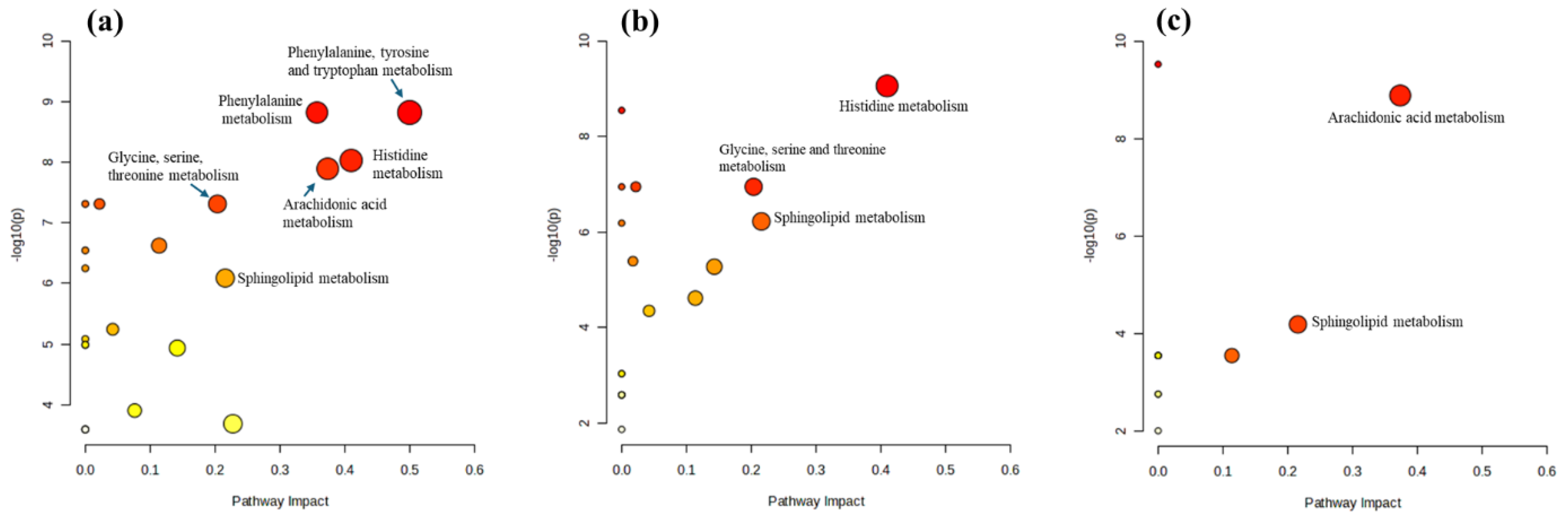 Biomolecules 15 00109 g005 Biomolecules 15 00109 g005