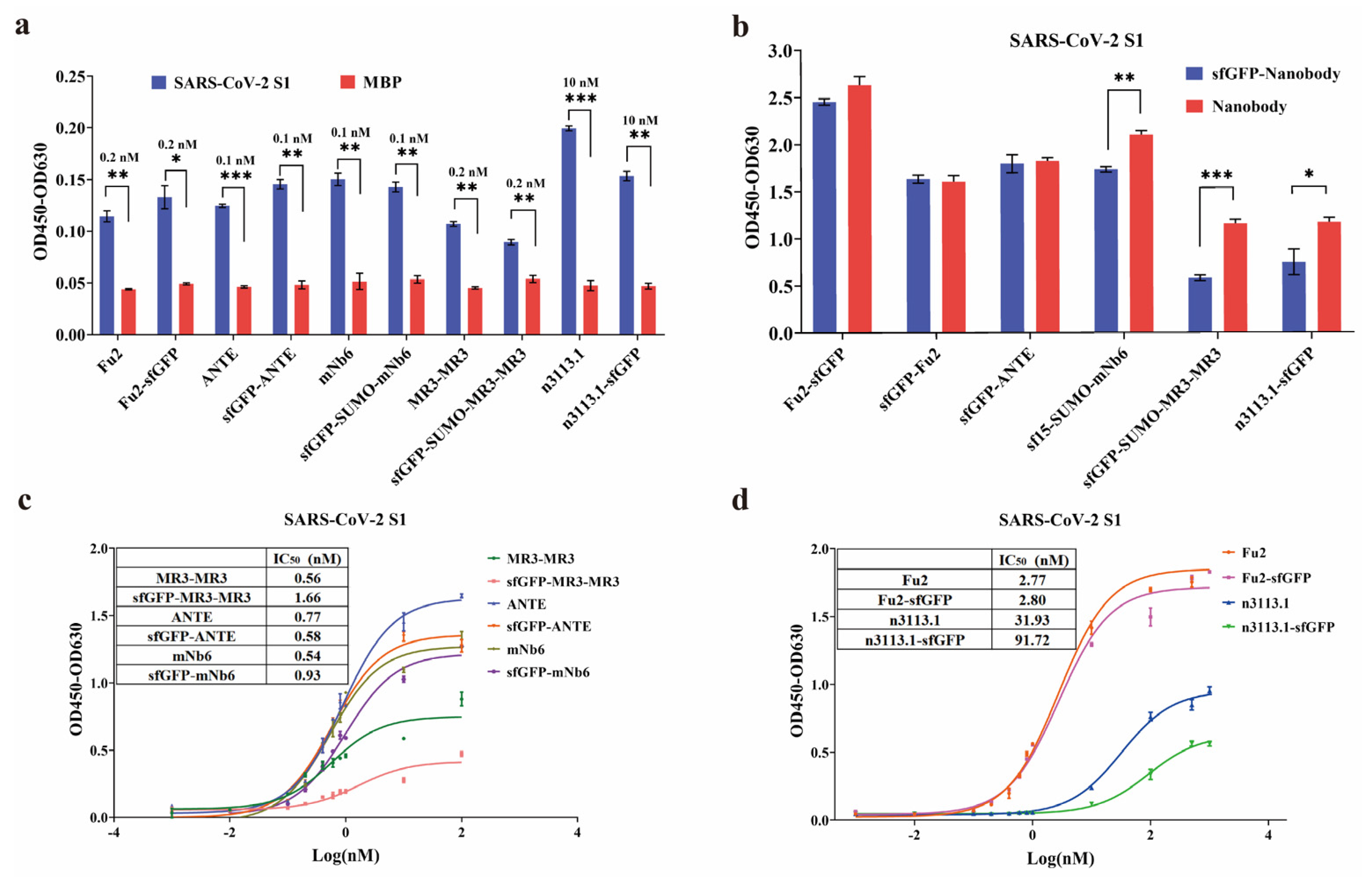 Biomolecules 15 00111 g003