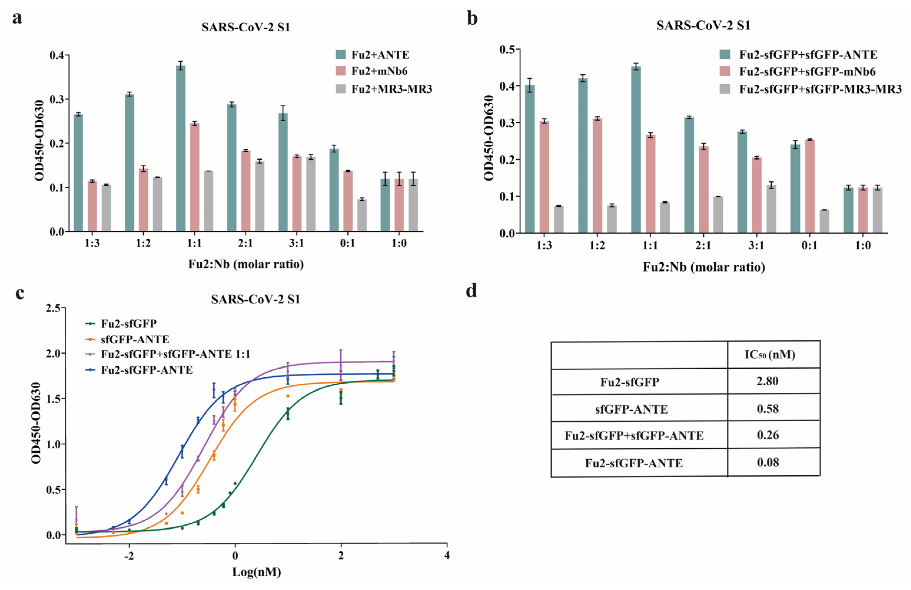 Biomolecules 15 00111 g004